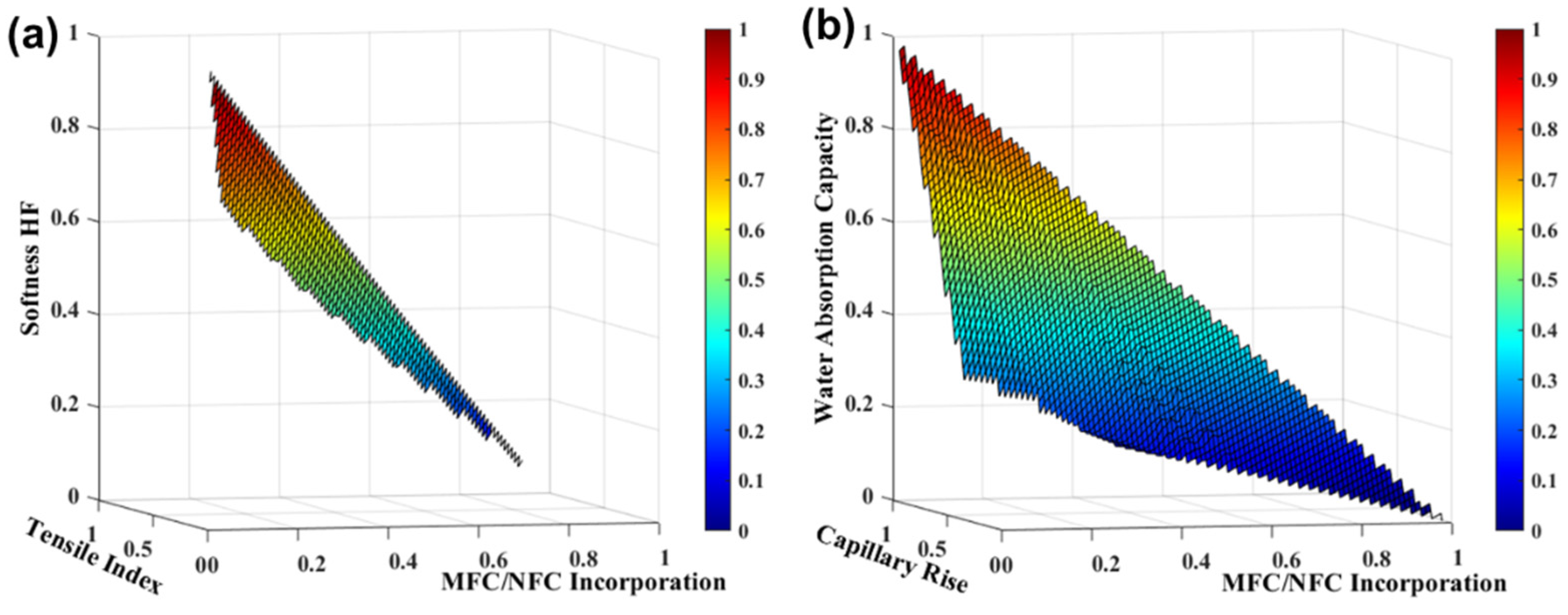 Polymers 13 03982 g007