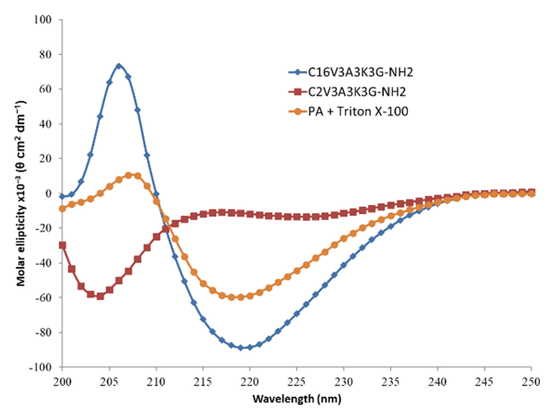 Polymers 13 03983 g003