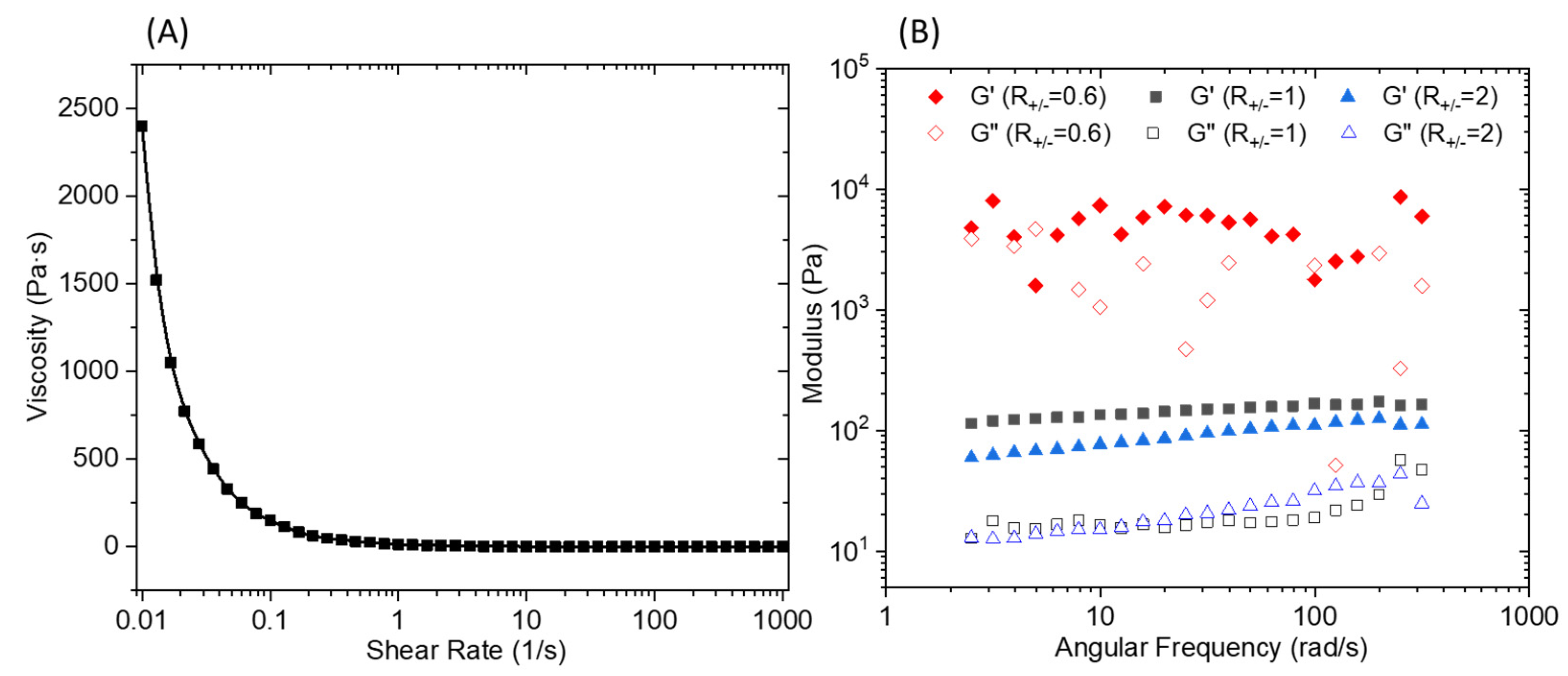 Polymers 13 03983 g006