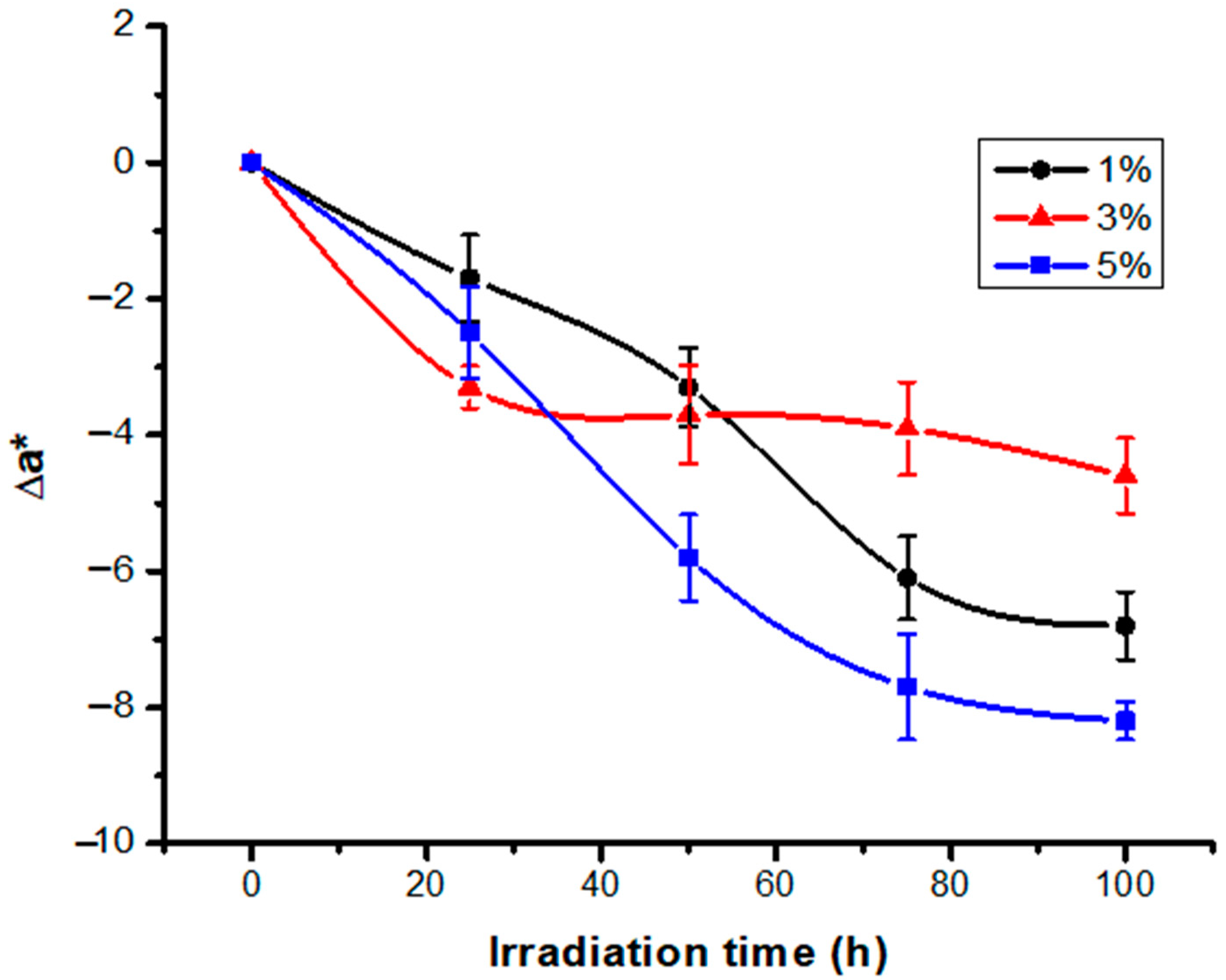 Polymers 13 03986 g002