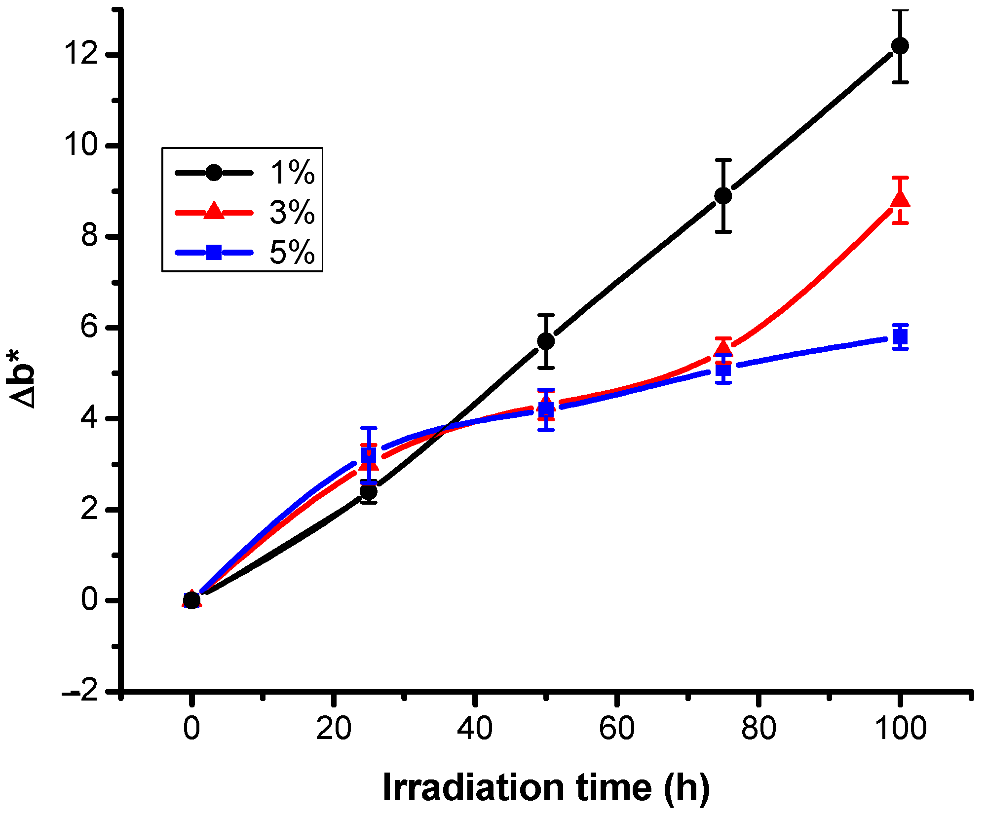 Polymers 13 03986 g003