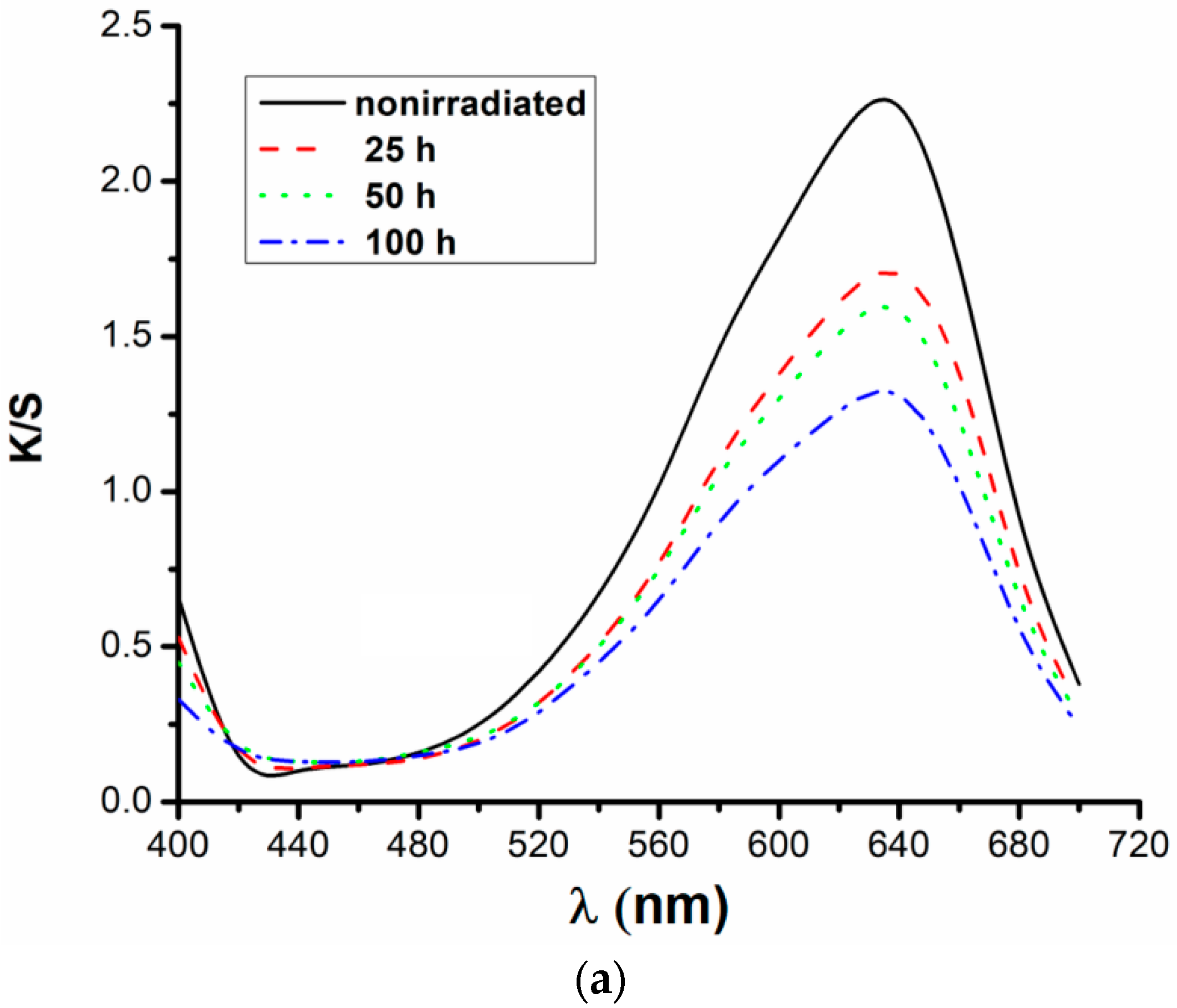 Polymers 13 03986 g005a