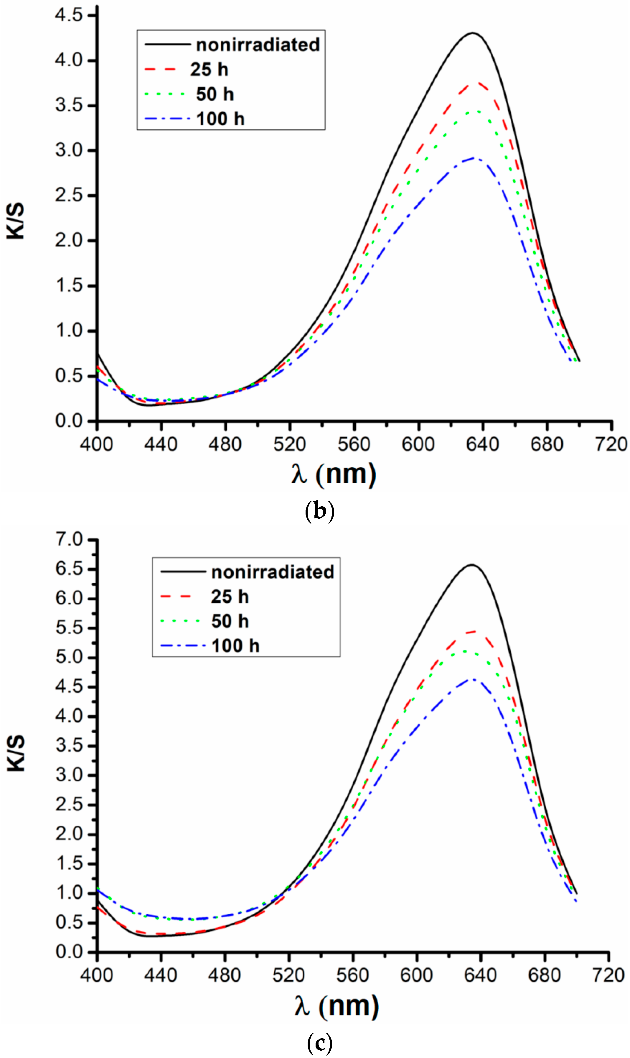Polymers 13 03986 g005b