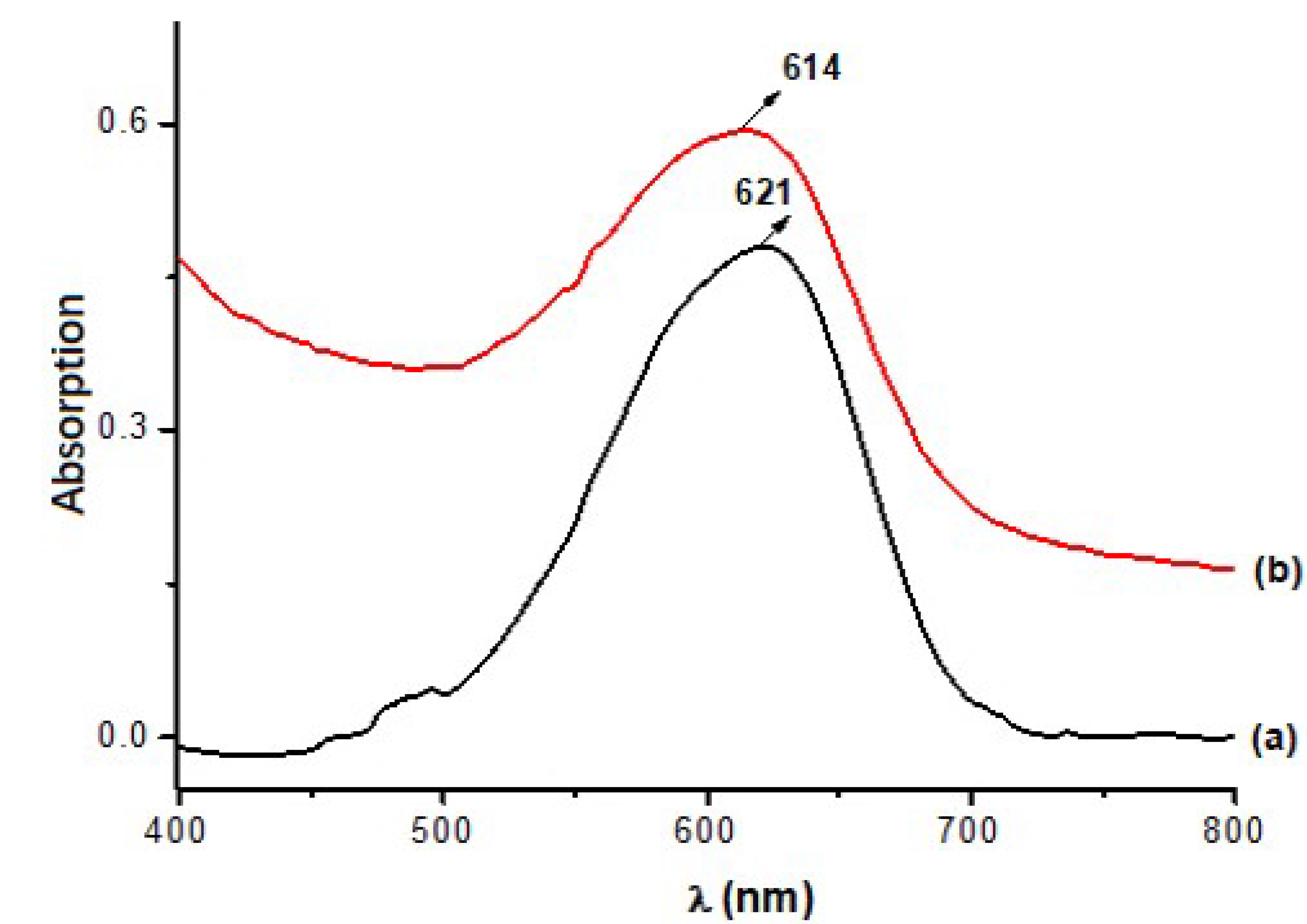 Polymers 13 03986 g006