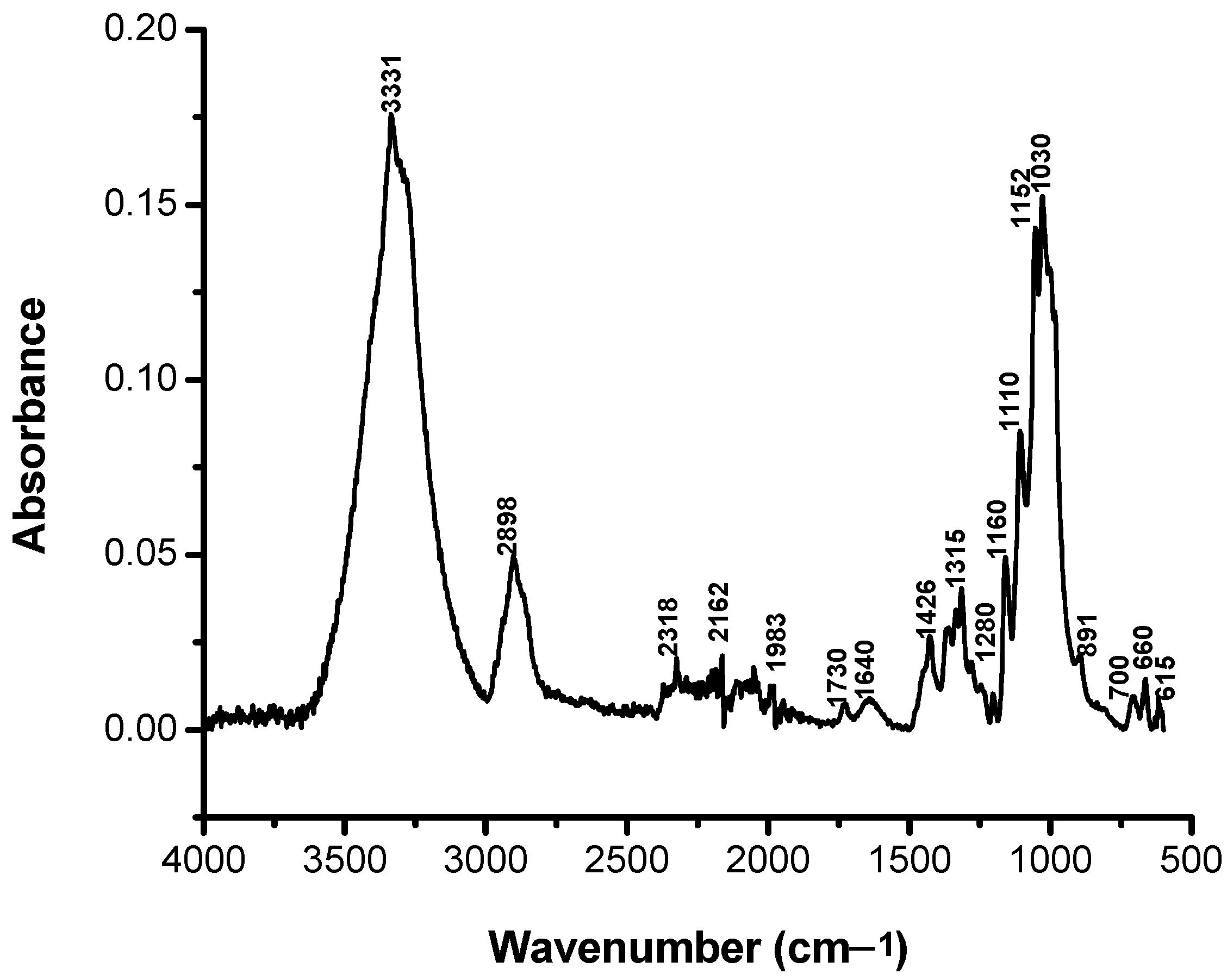 Polymers 13 03986 g007