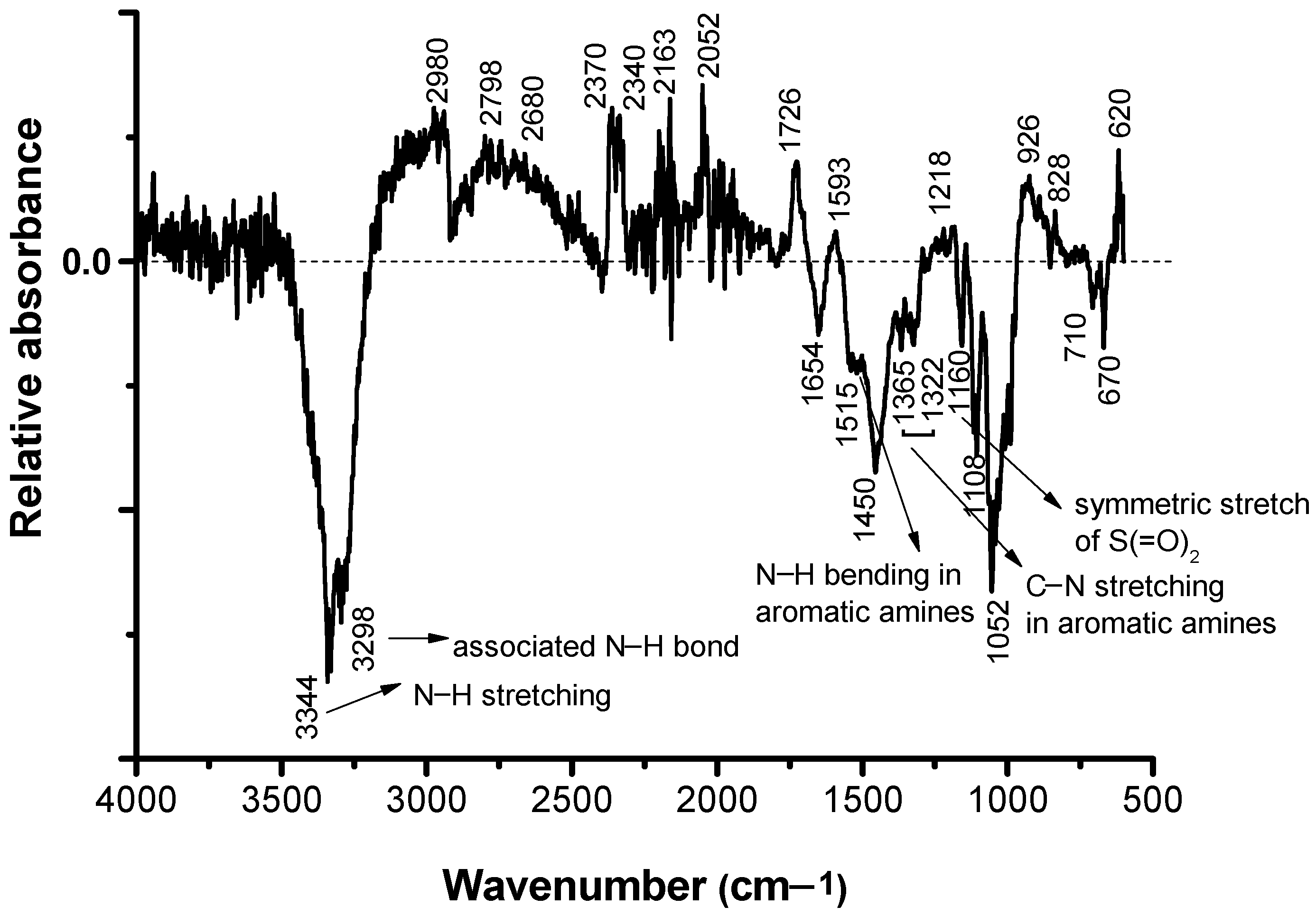 Polymers 13 03986 g009