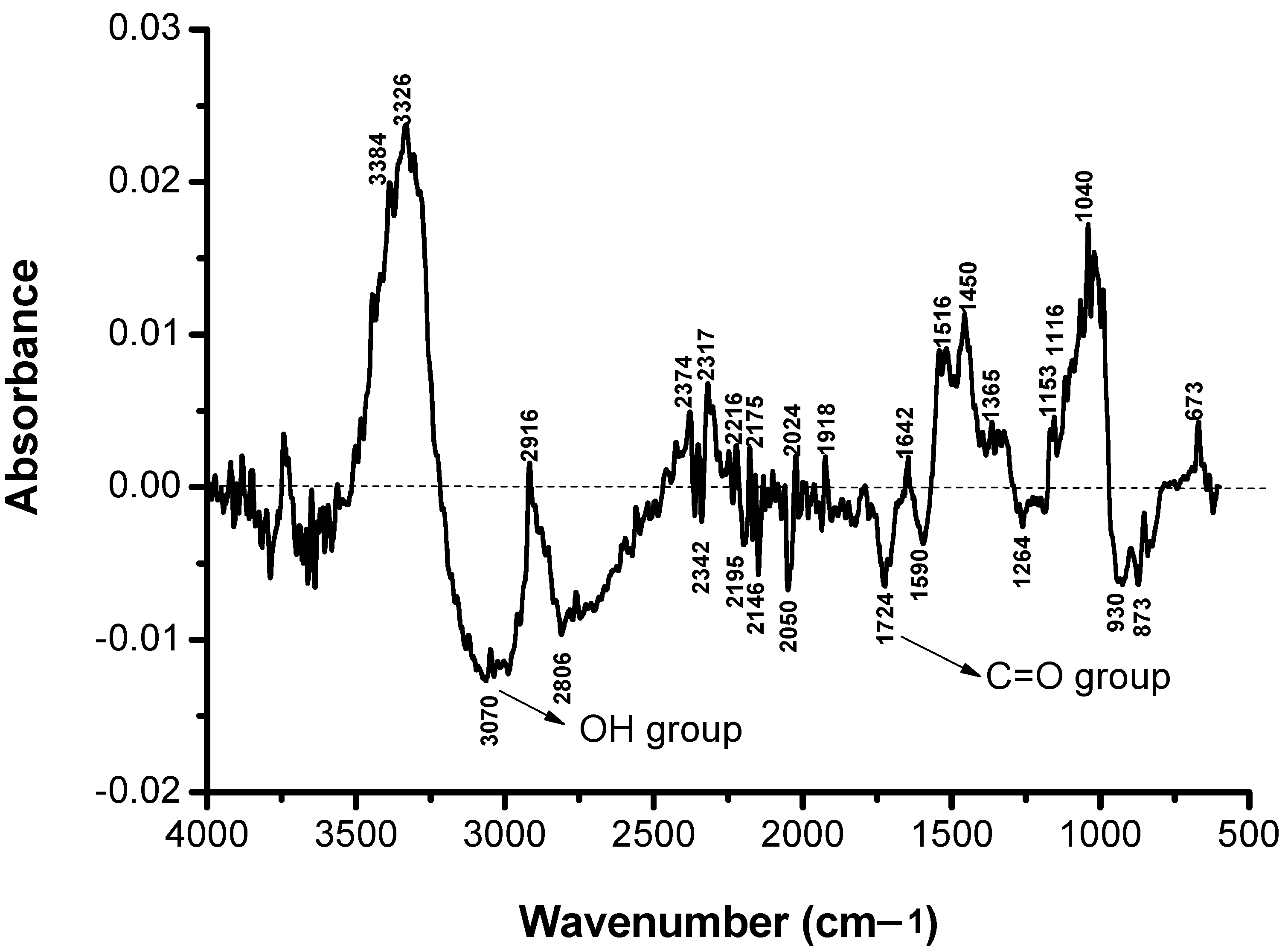 Polymers 13 03986 g011
