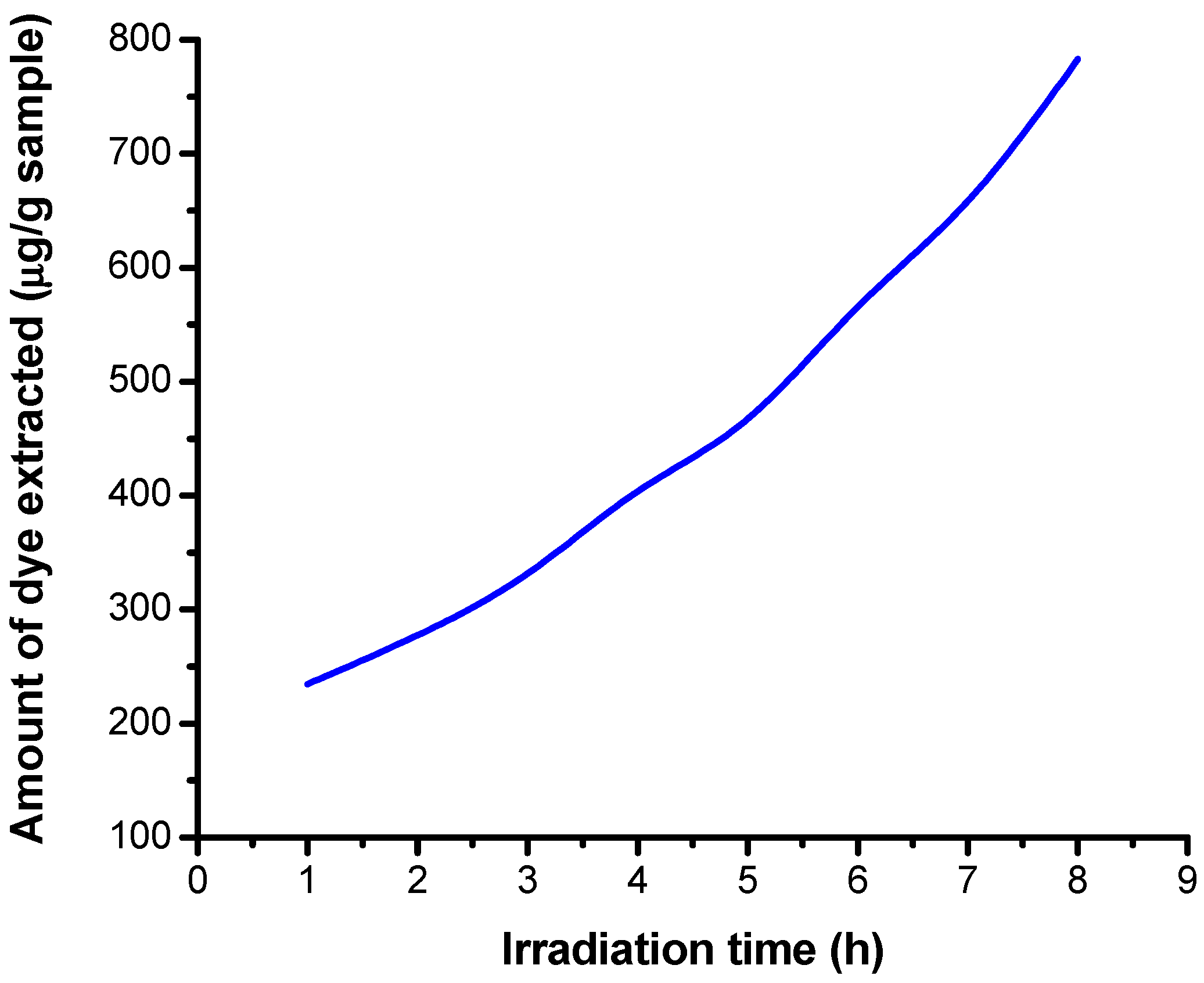 Polymers 13 03986 g013