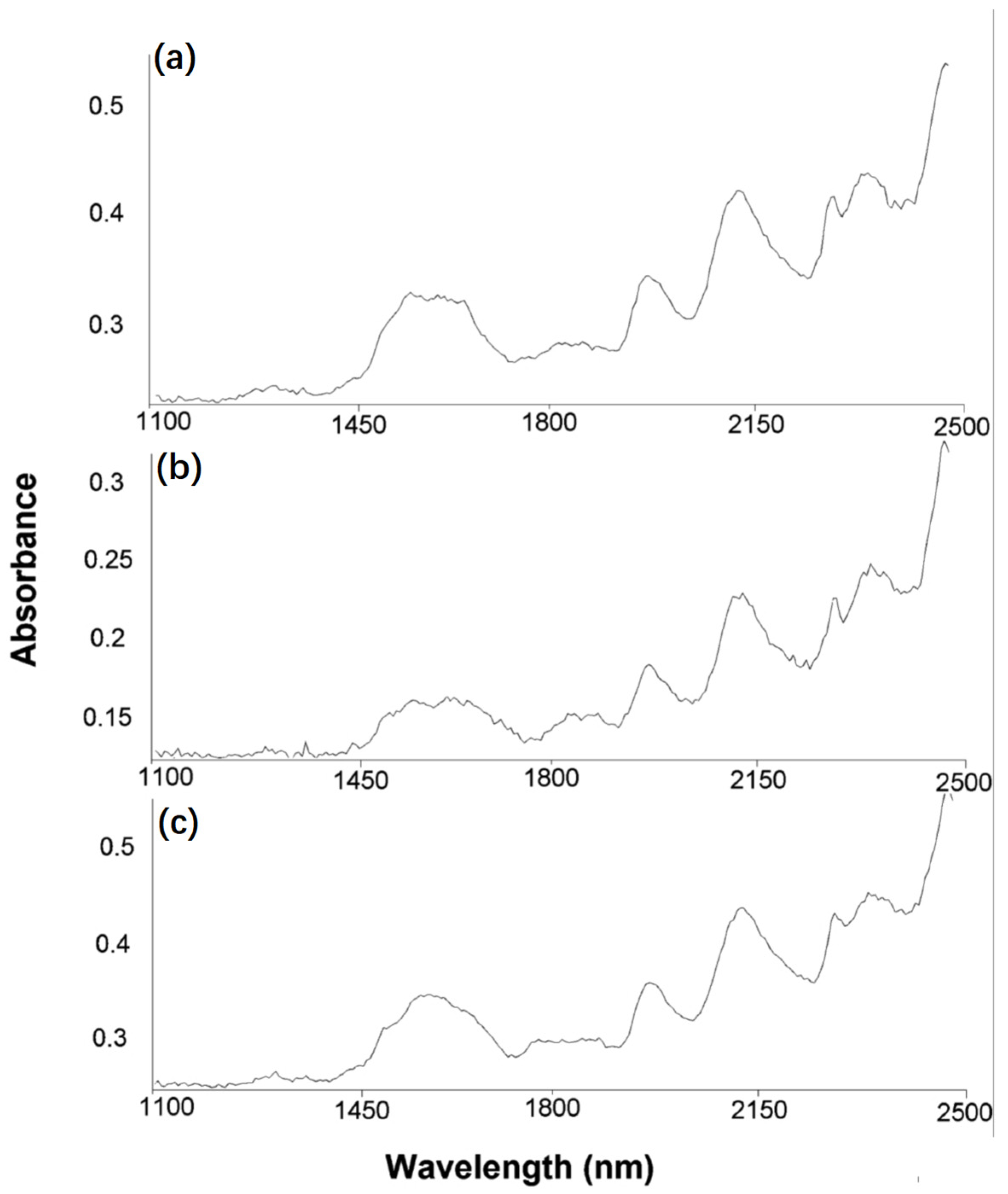 Polymers 13 03986 g016