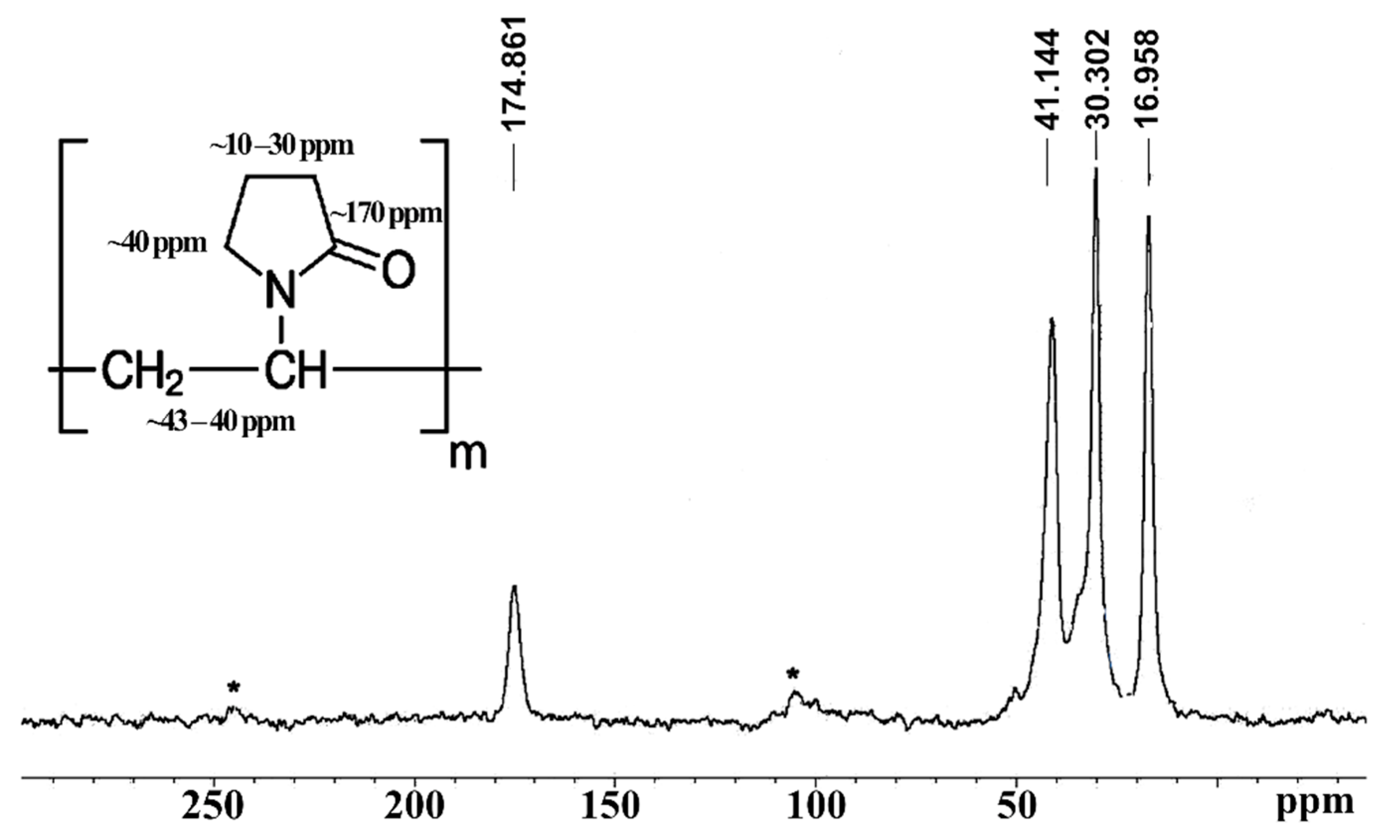 Polymers 13 03989 g003