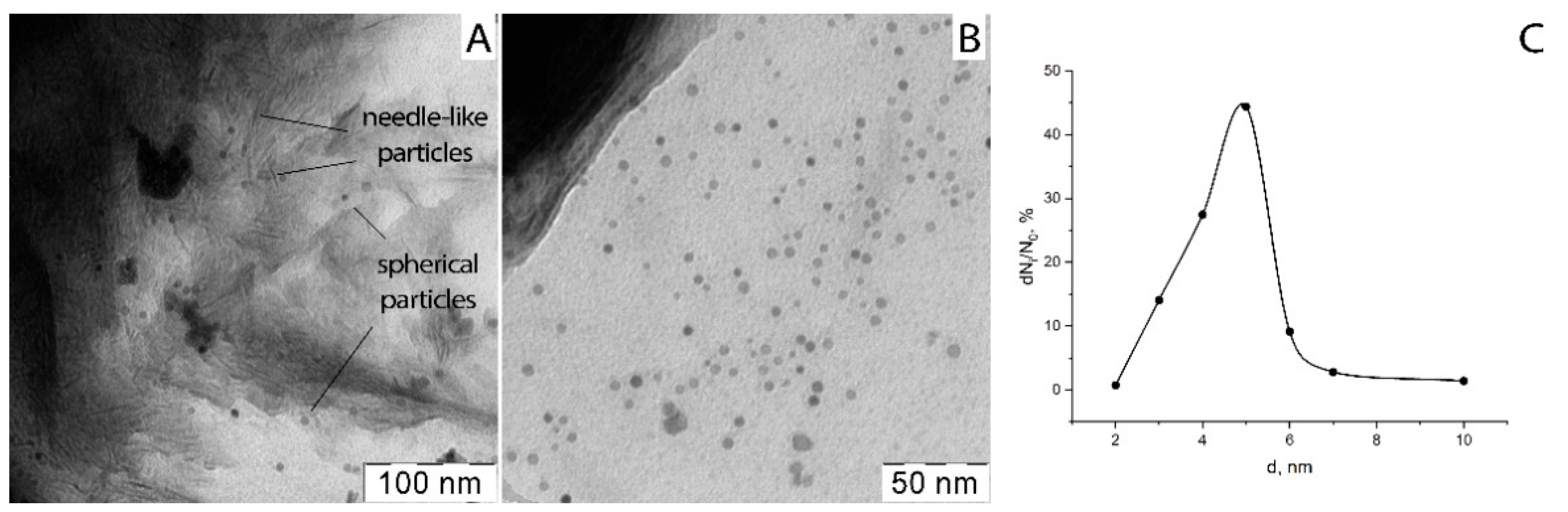 Polymers 13 03989 g005