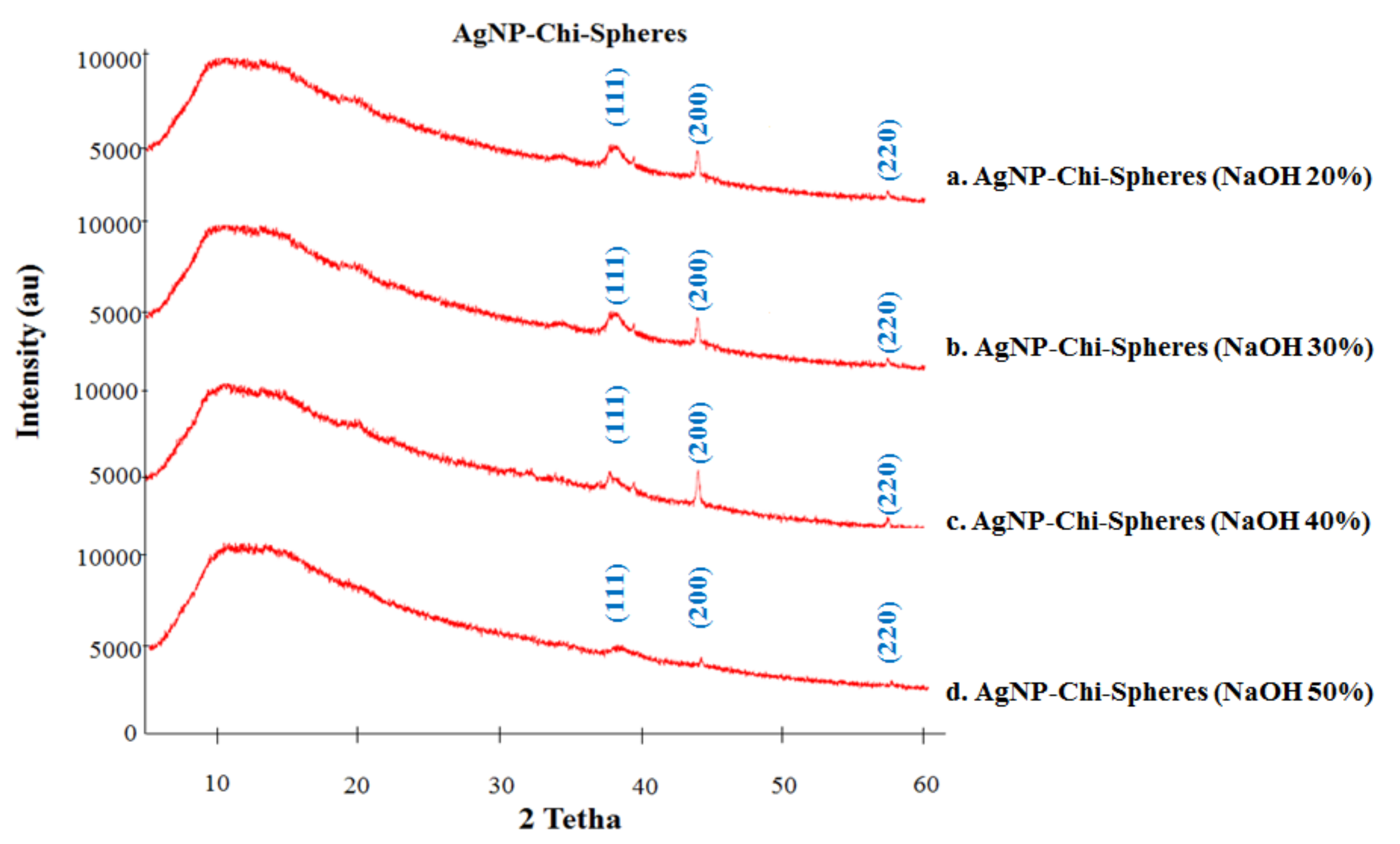 Polymers 13 03990 g005
