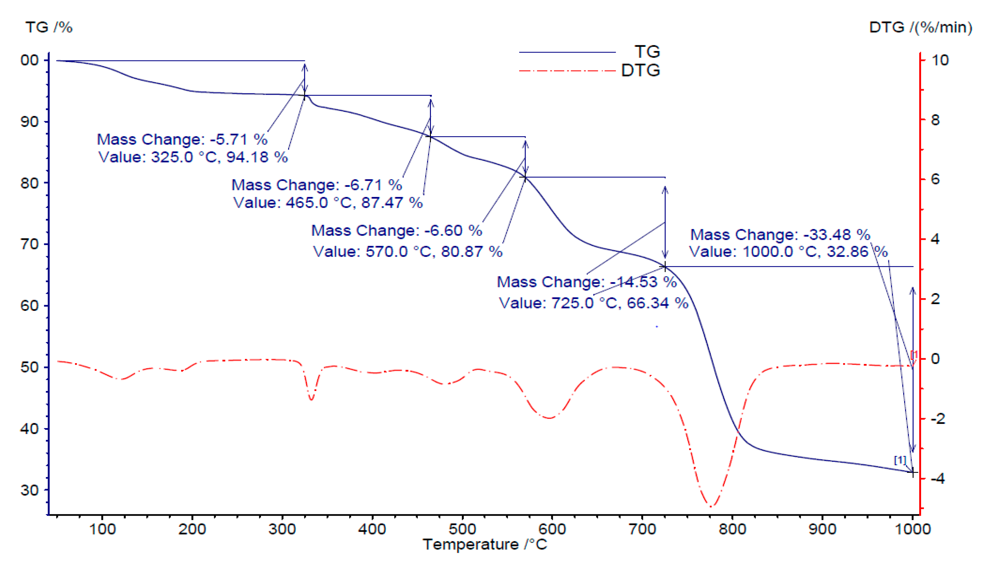 Polymers 13 03991 g012