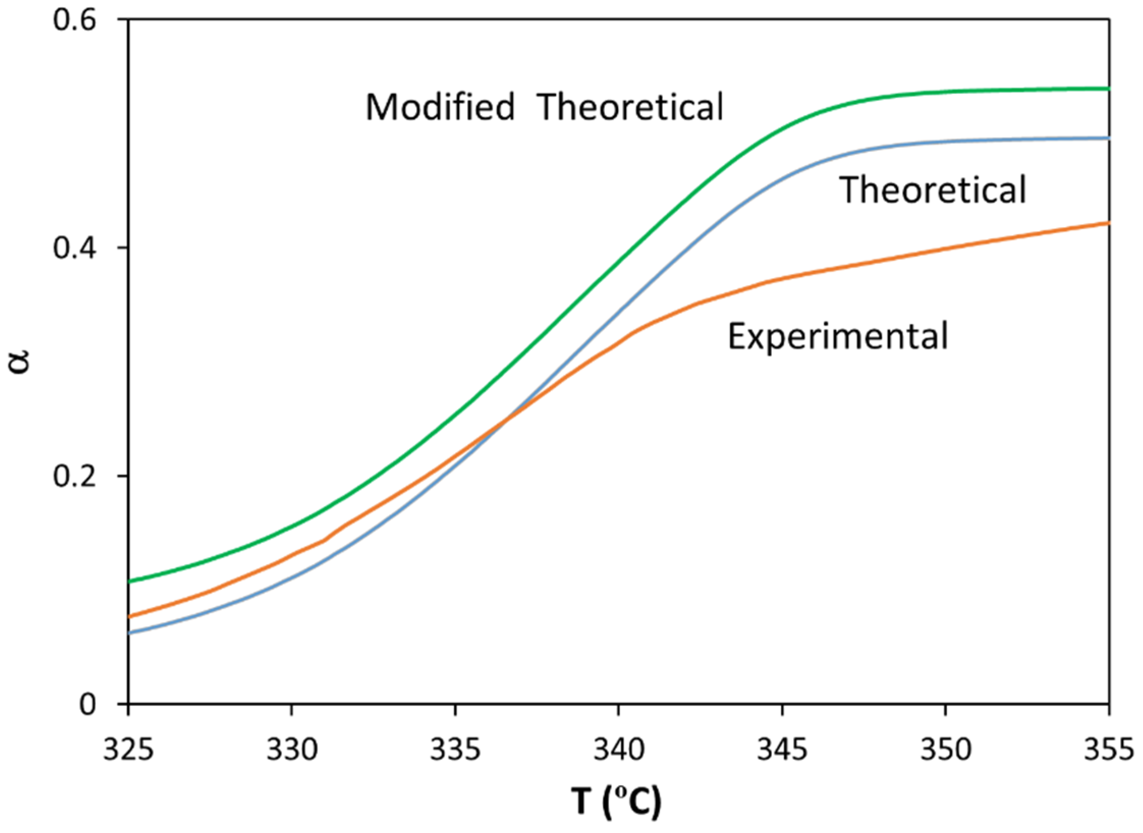 Polymers 13 03996 g003