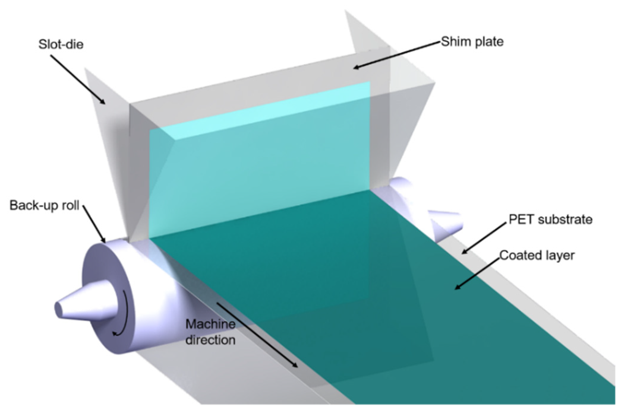 Polymers 13 04003 g002
