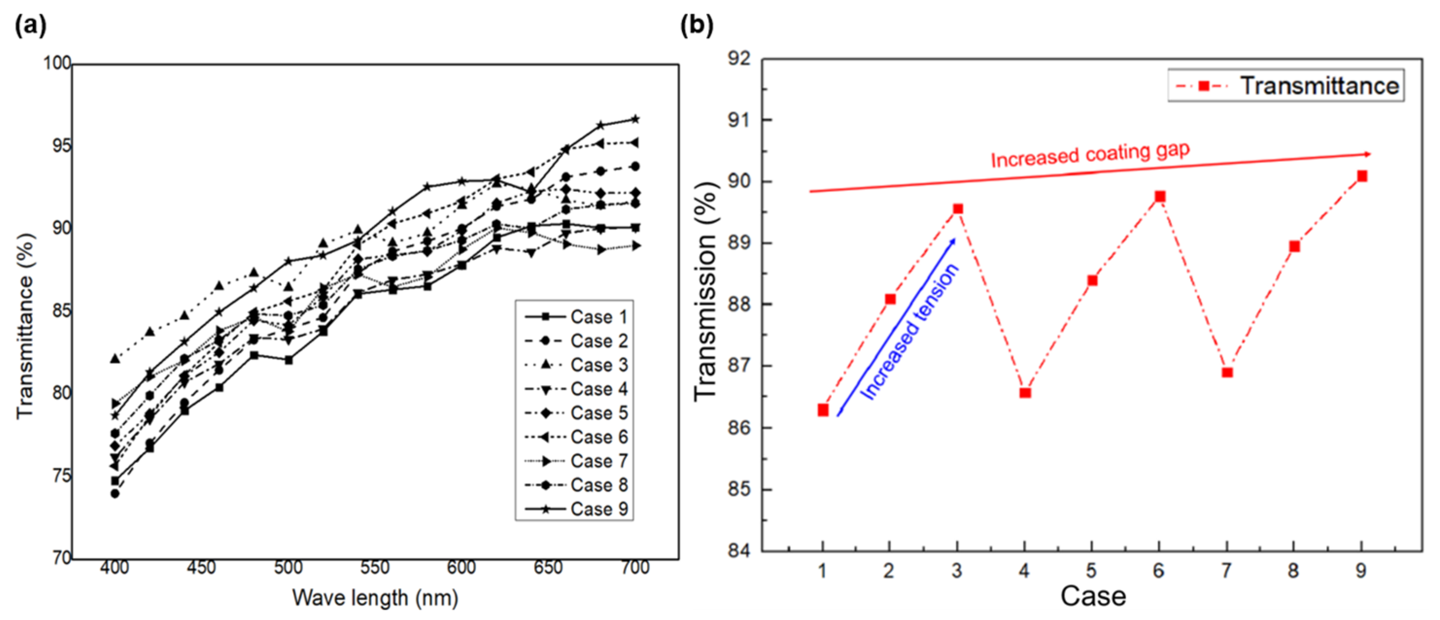 Polymers 13 04003 g006