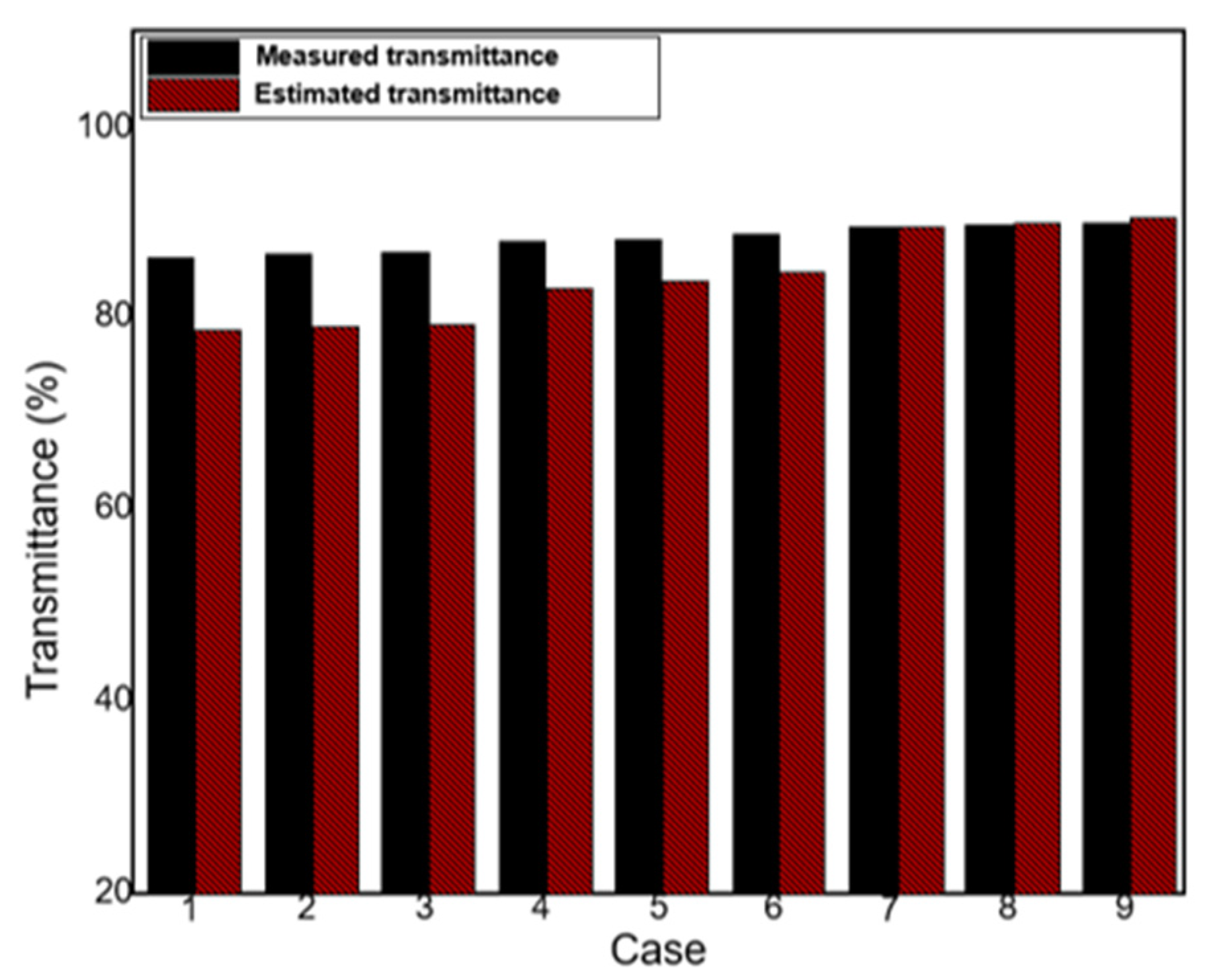 Polymers 13 04003 g009