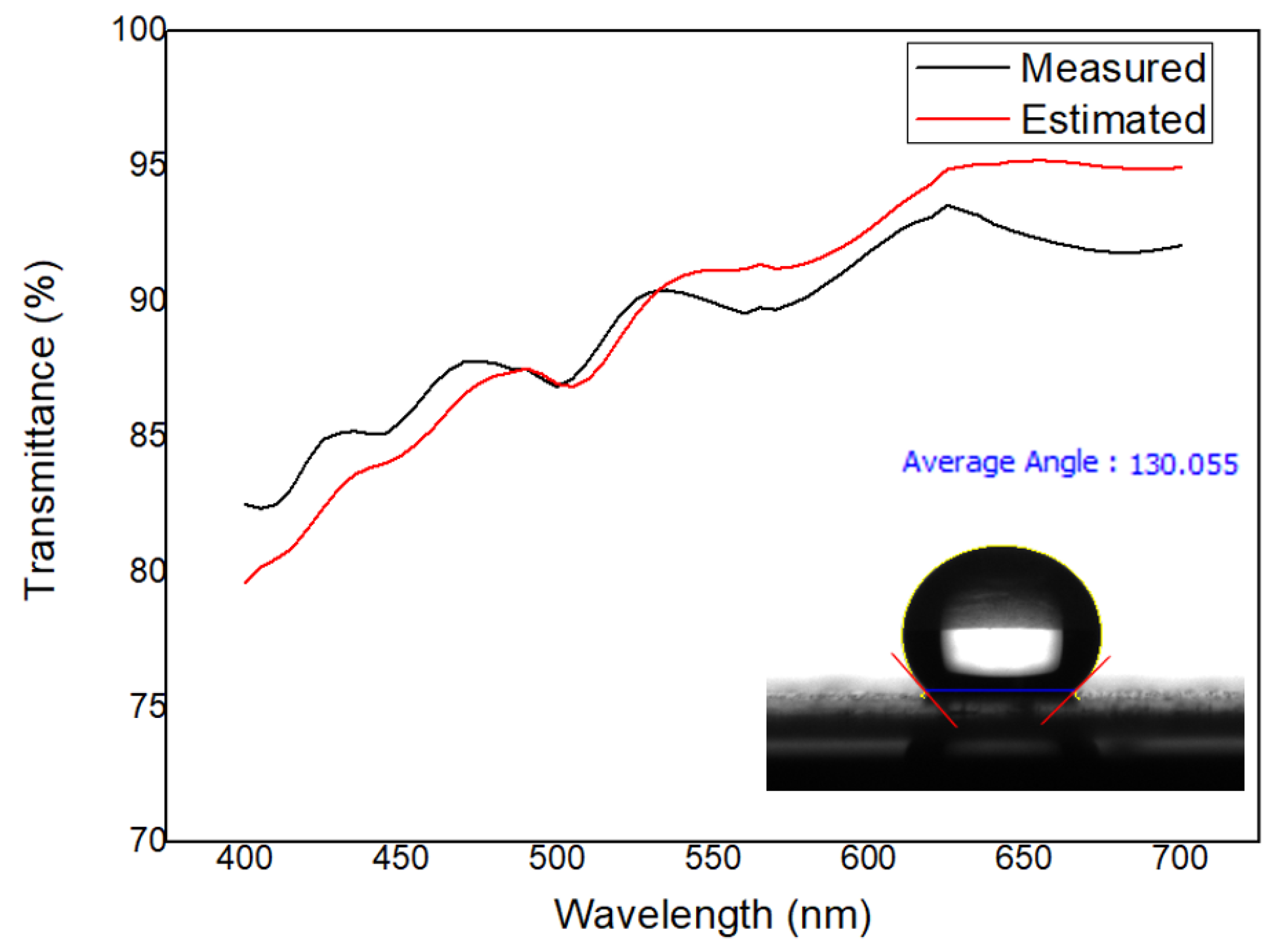 Polymers 13 04003 g010
