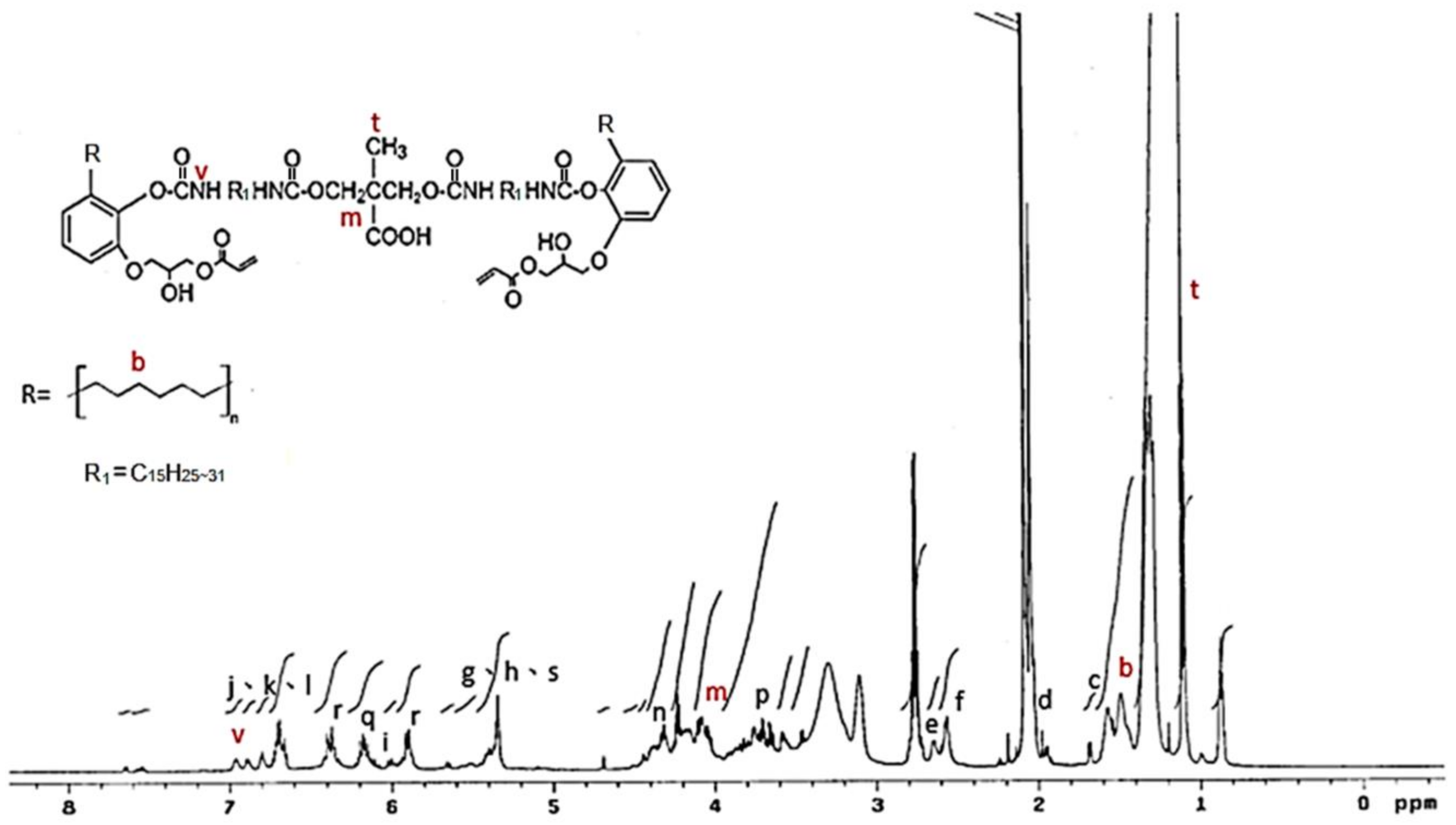Polymers 13 04005 g008