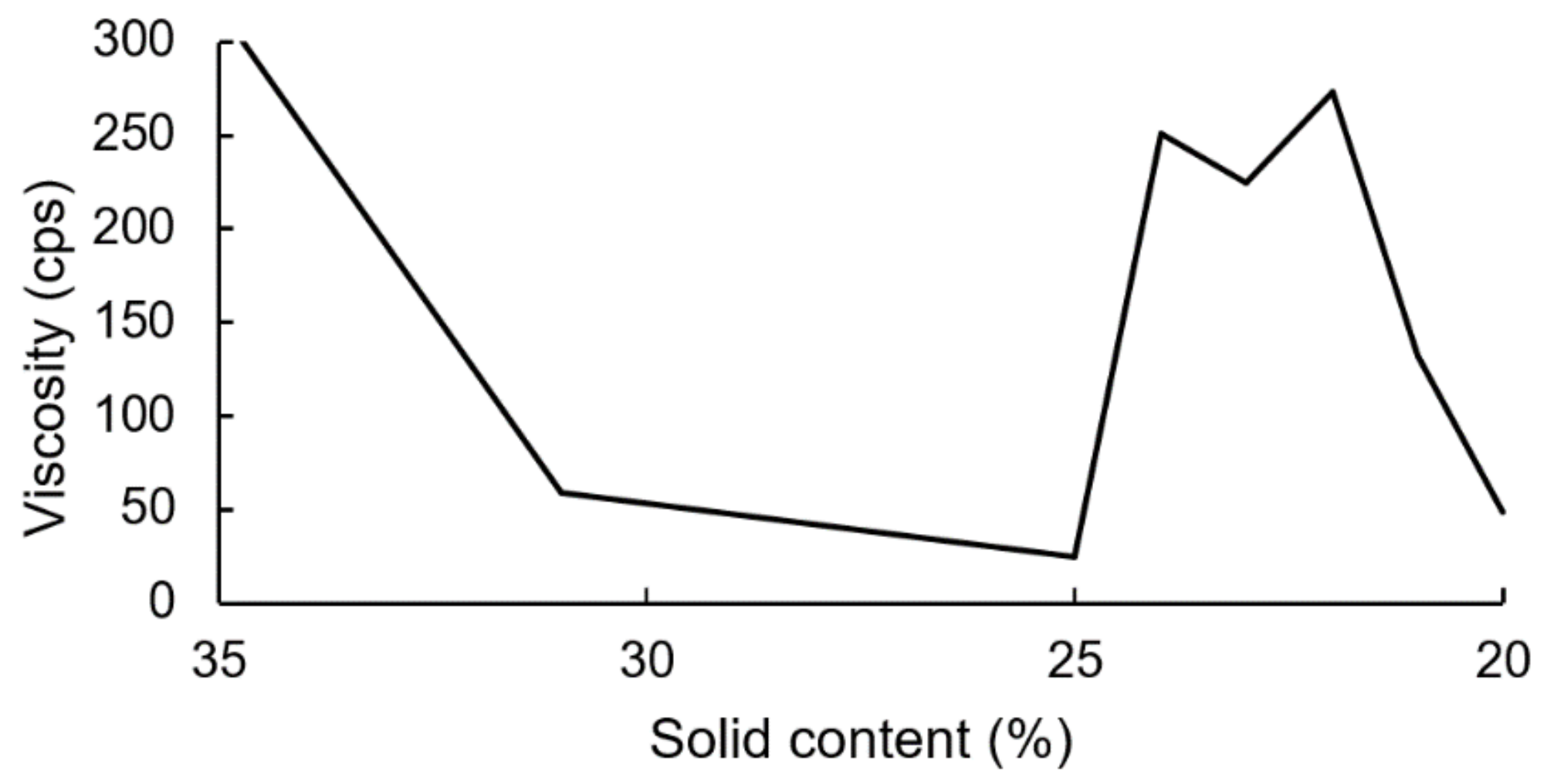 Polymers 13 04005 g010