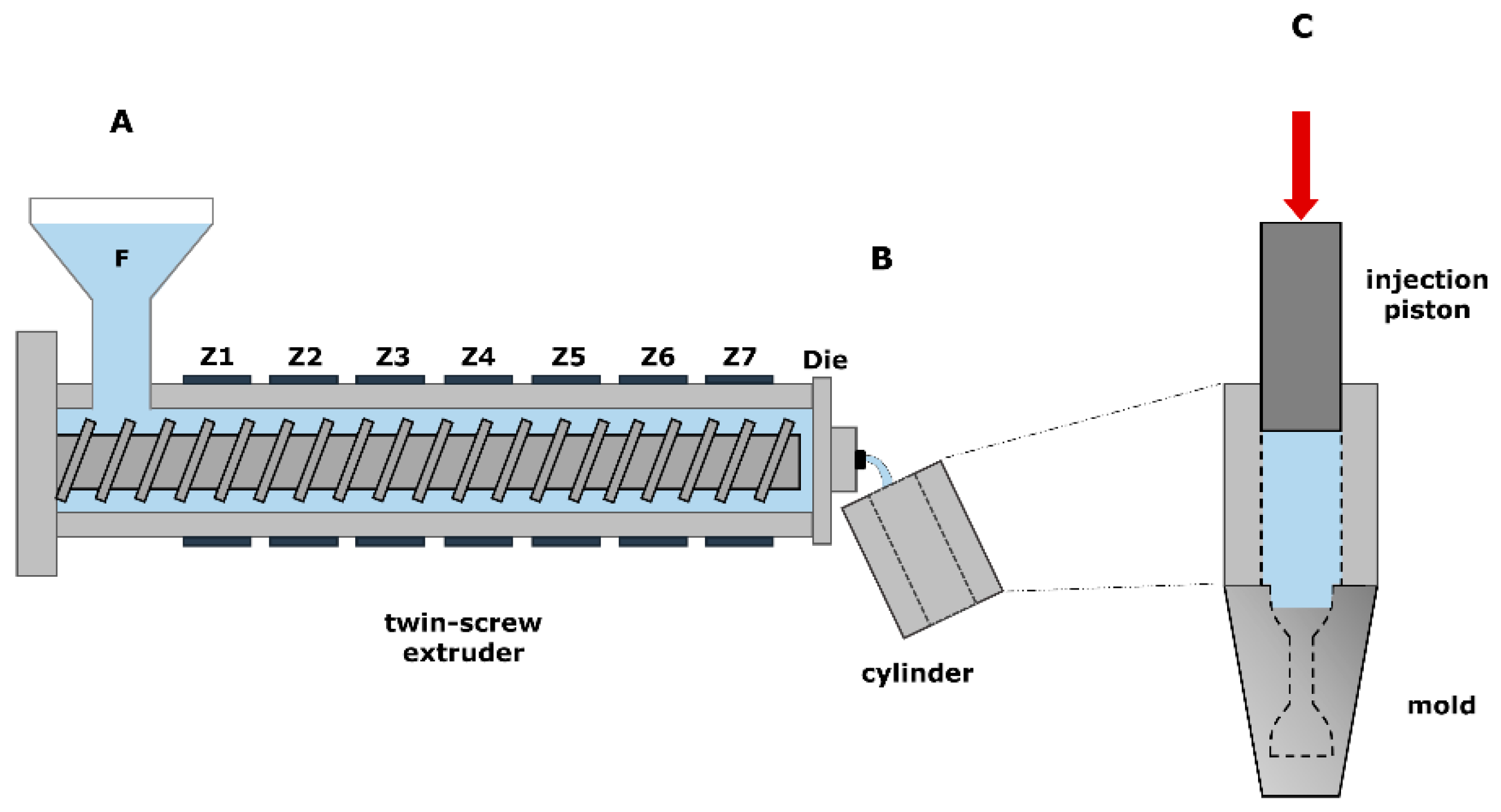 Polymers 13 04012 g001
