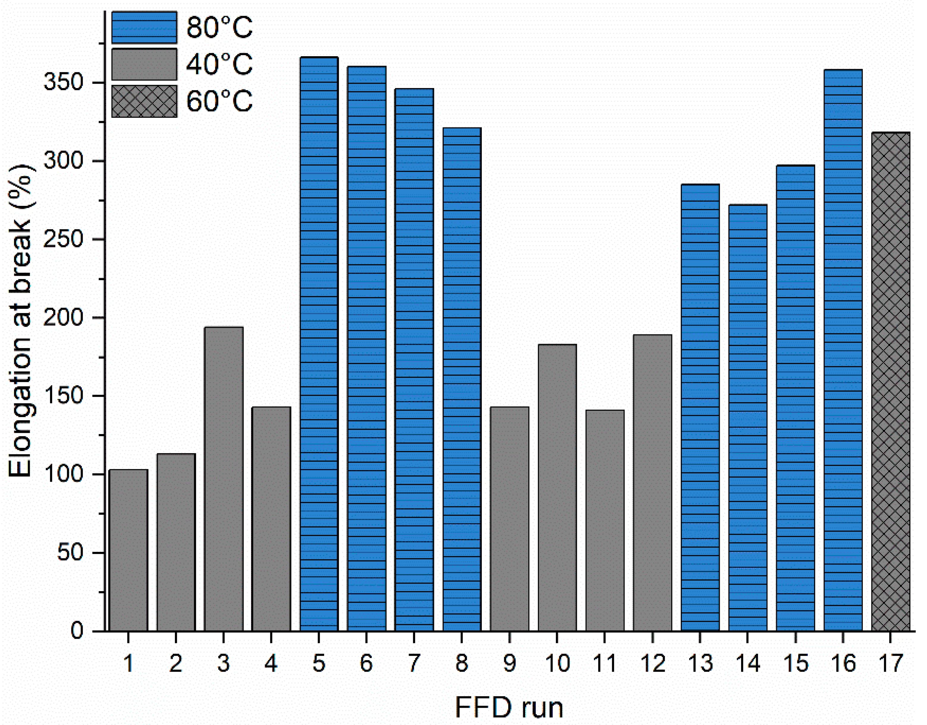 Polymers 13 04012 g004