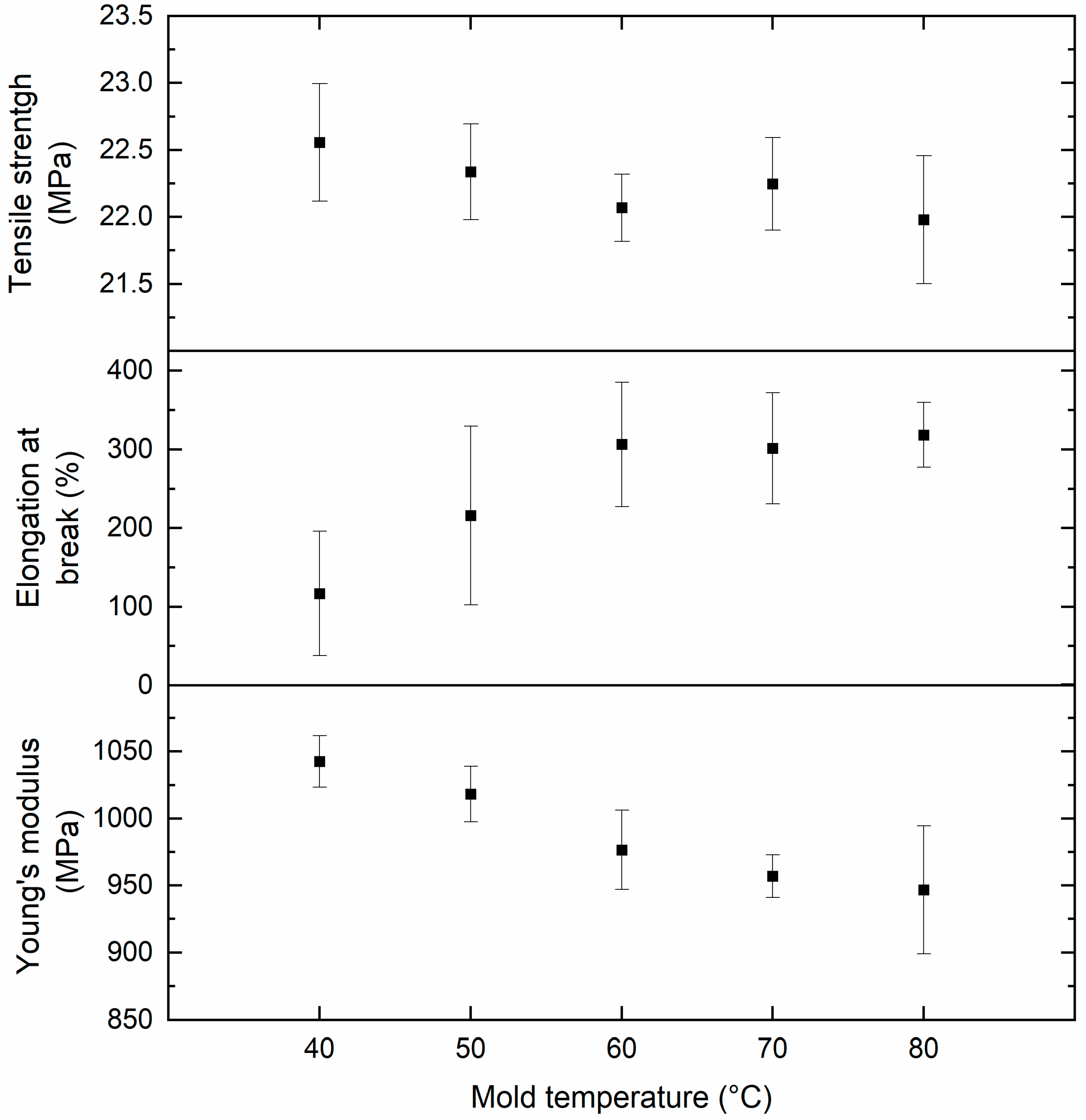 Polymers 13 04012 g005