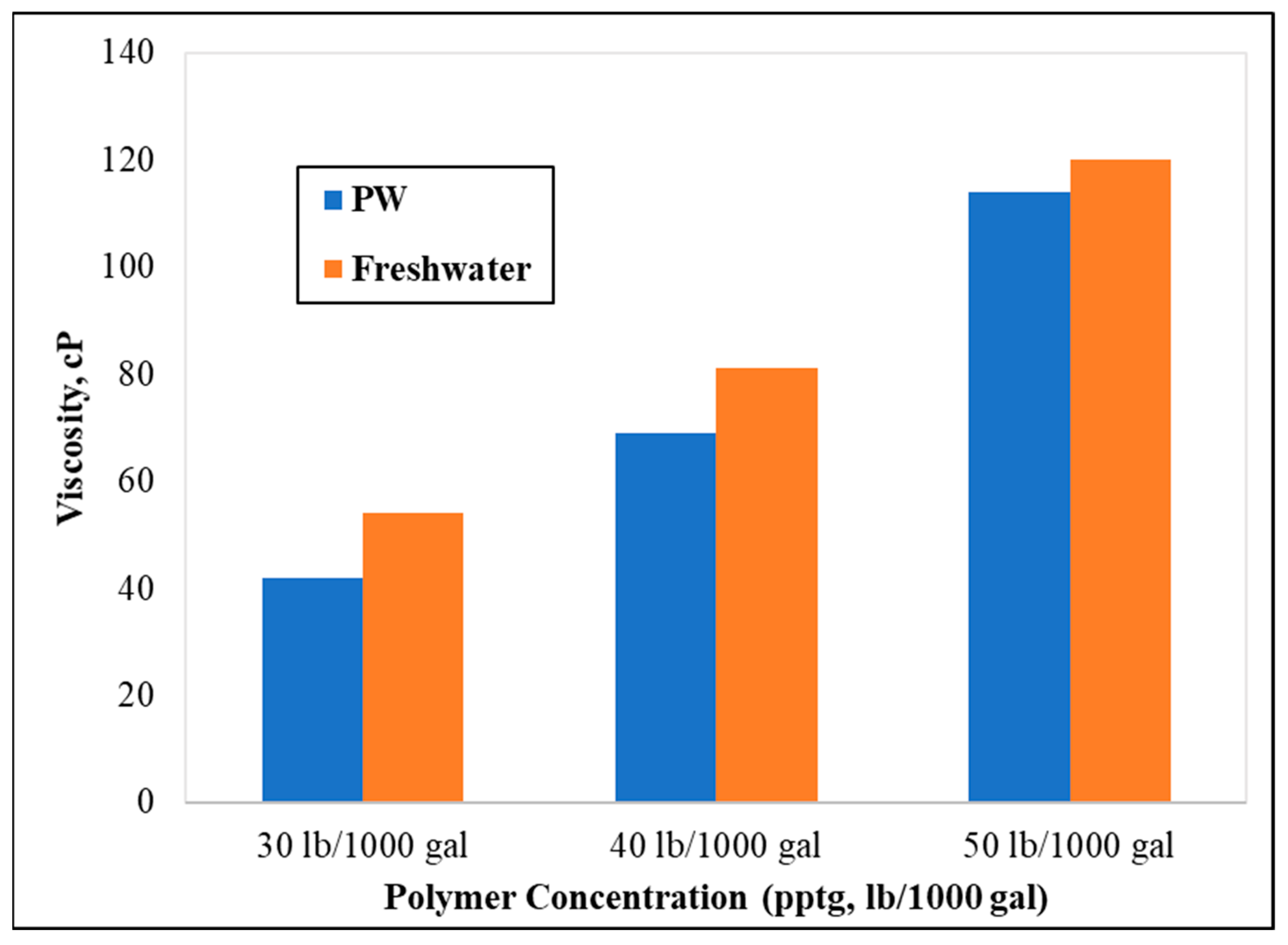 Polymers 13 04017 g002 Polymers 13 04017 g002