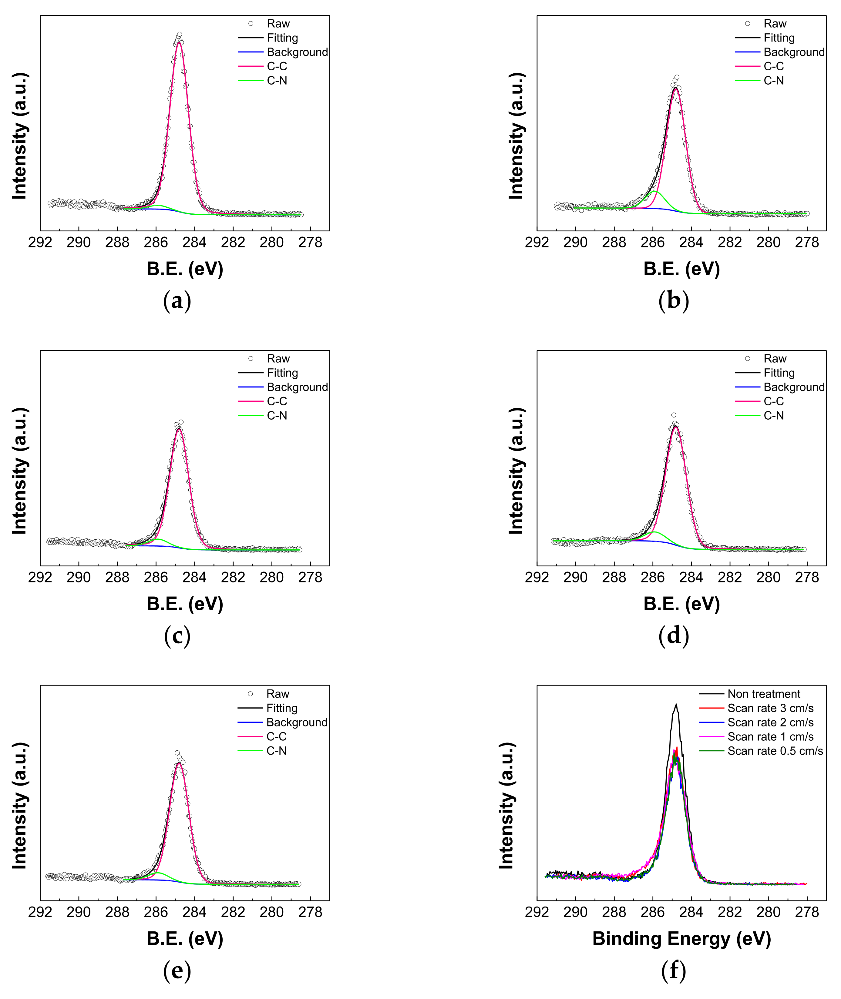 Polymers 13 04020 g004