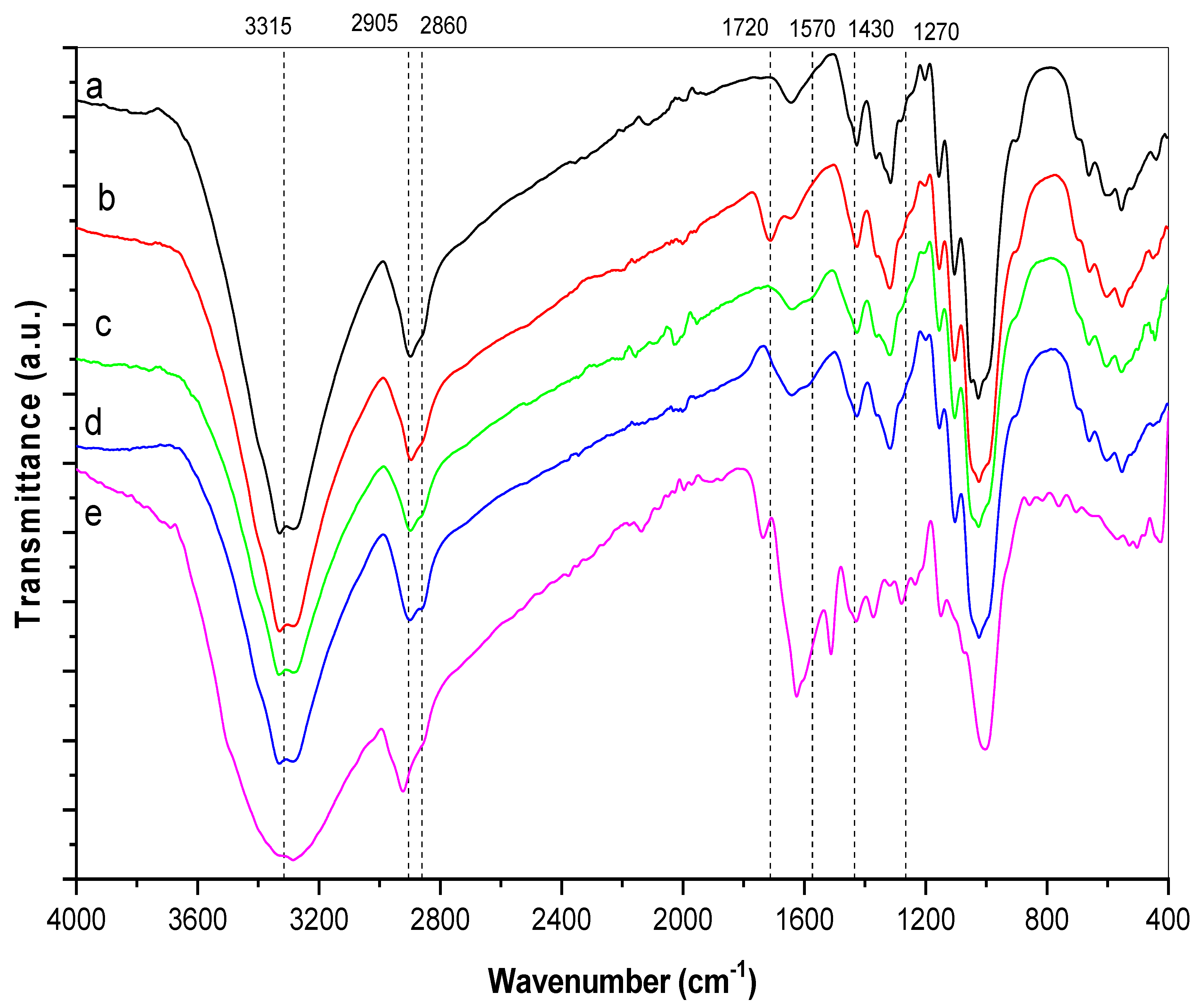 Polymers 13 04027 g002