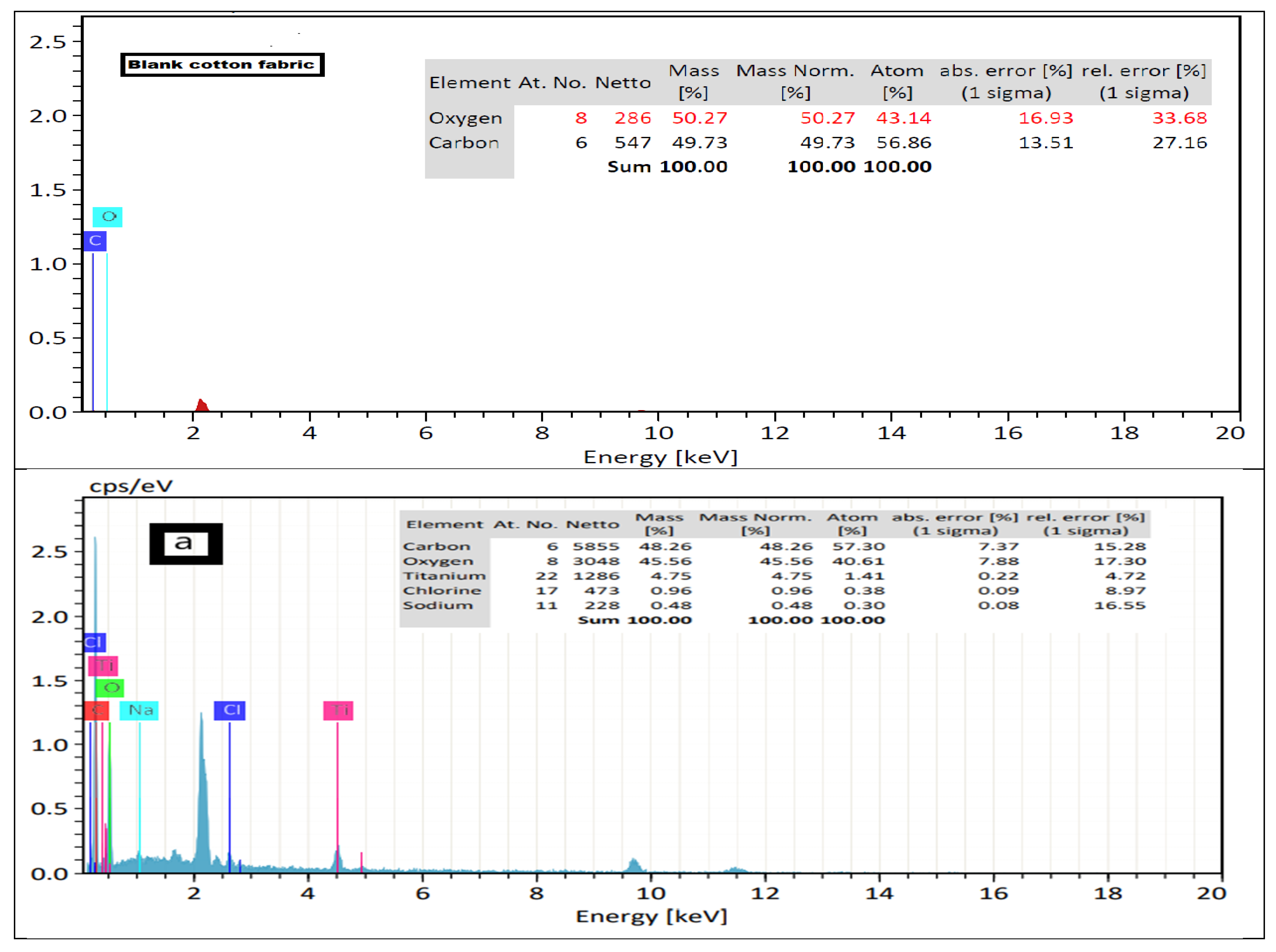 Polymers 13 04027 g004a