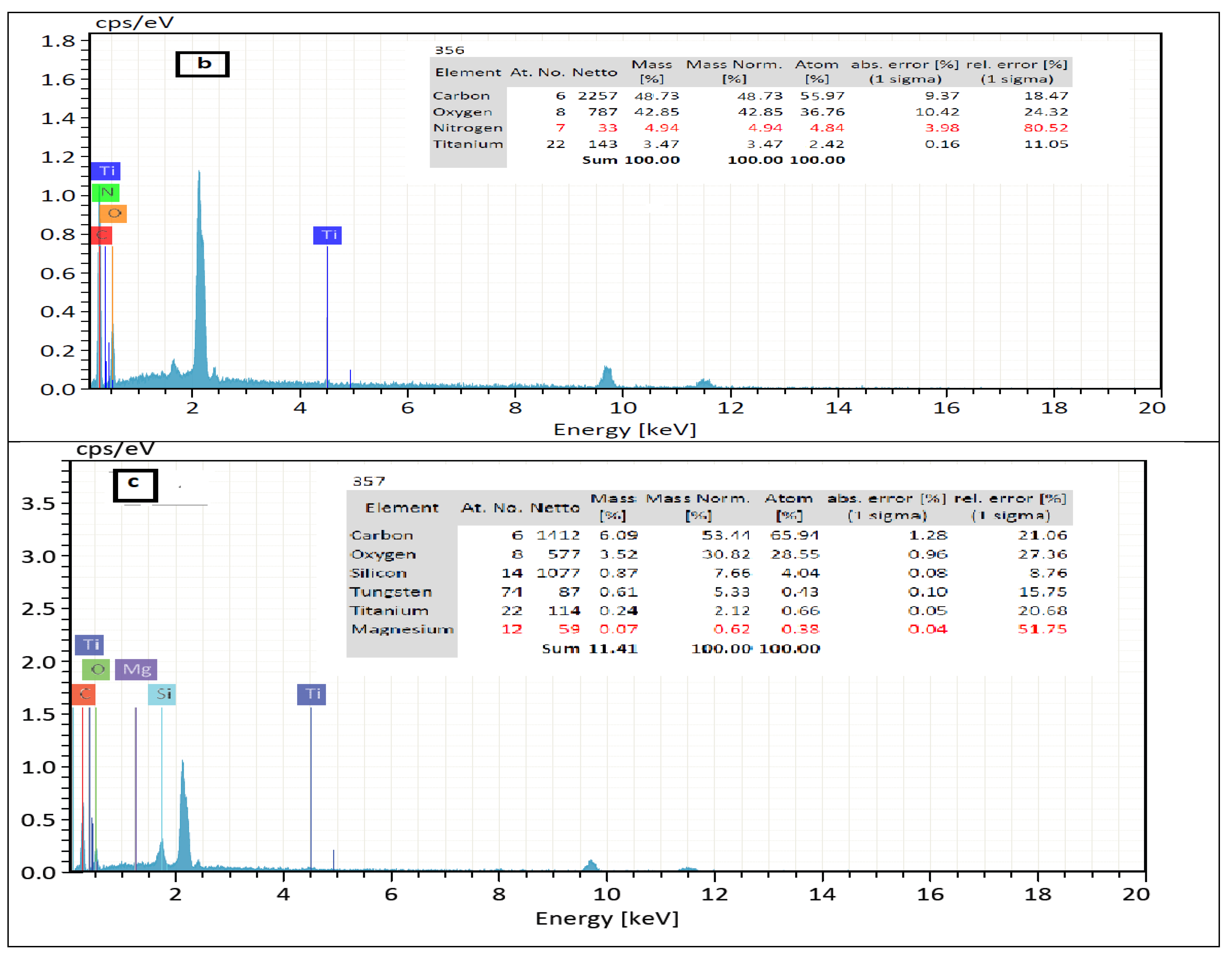 Polymers 13 04027 g004b