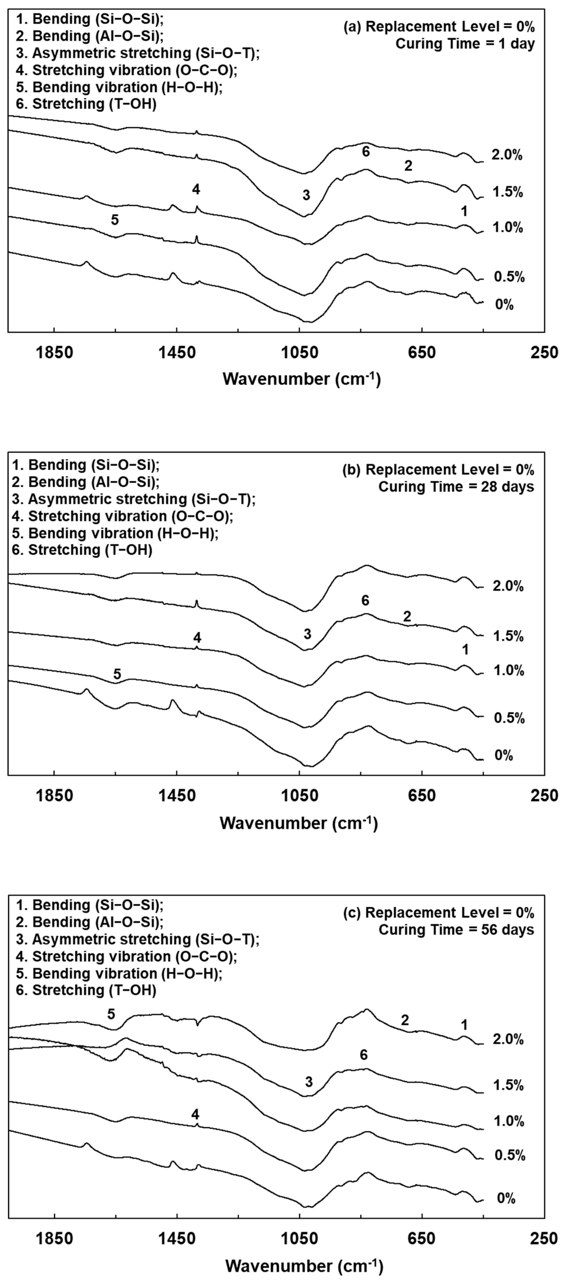 Polymers 13 04029 g003