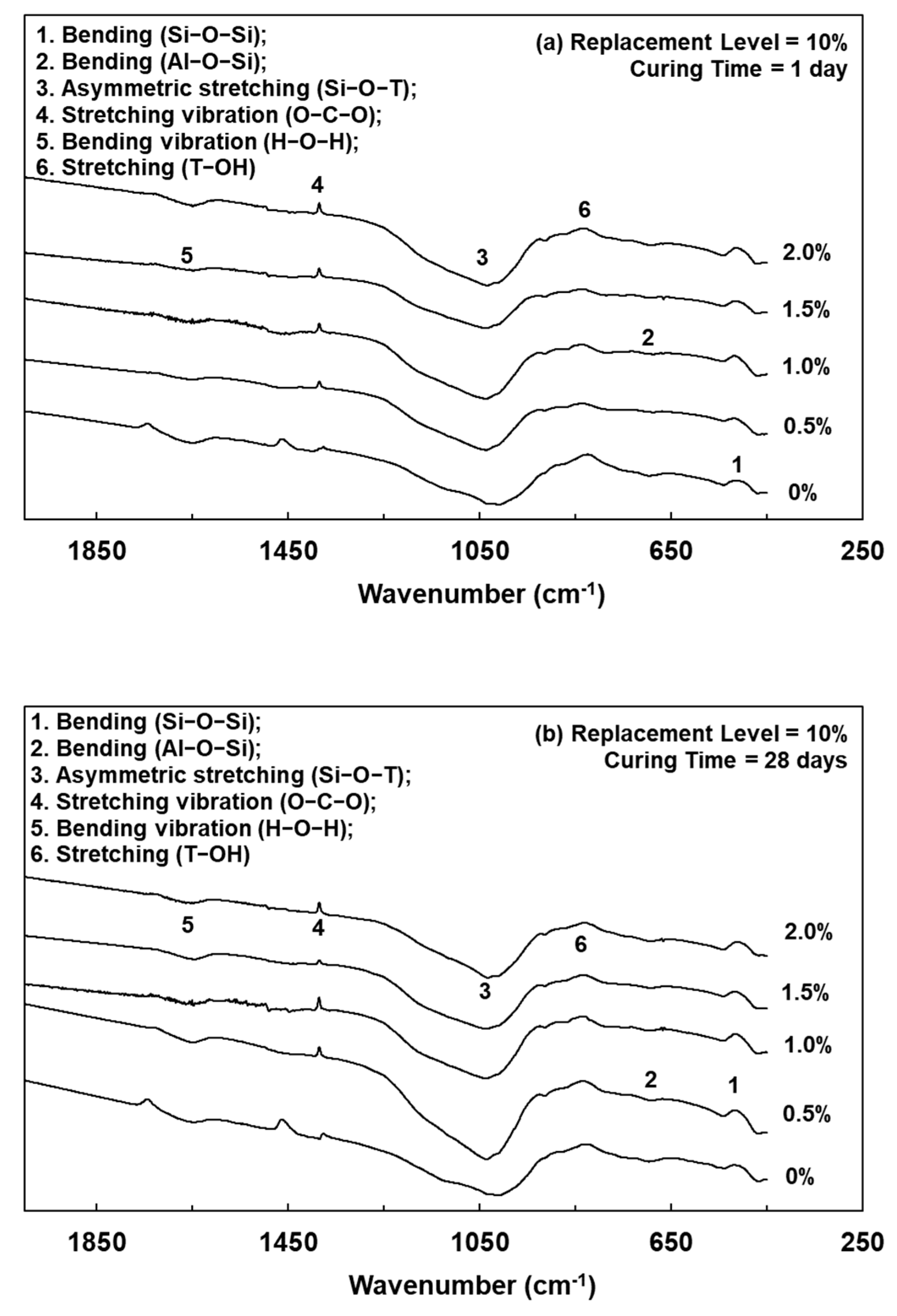Polymers 13 04029 g004a