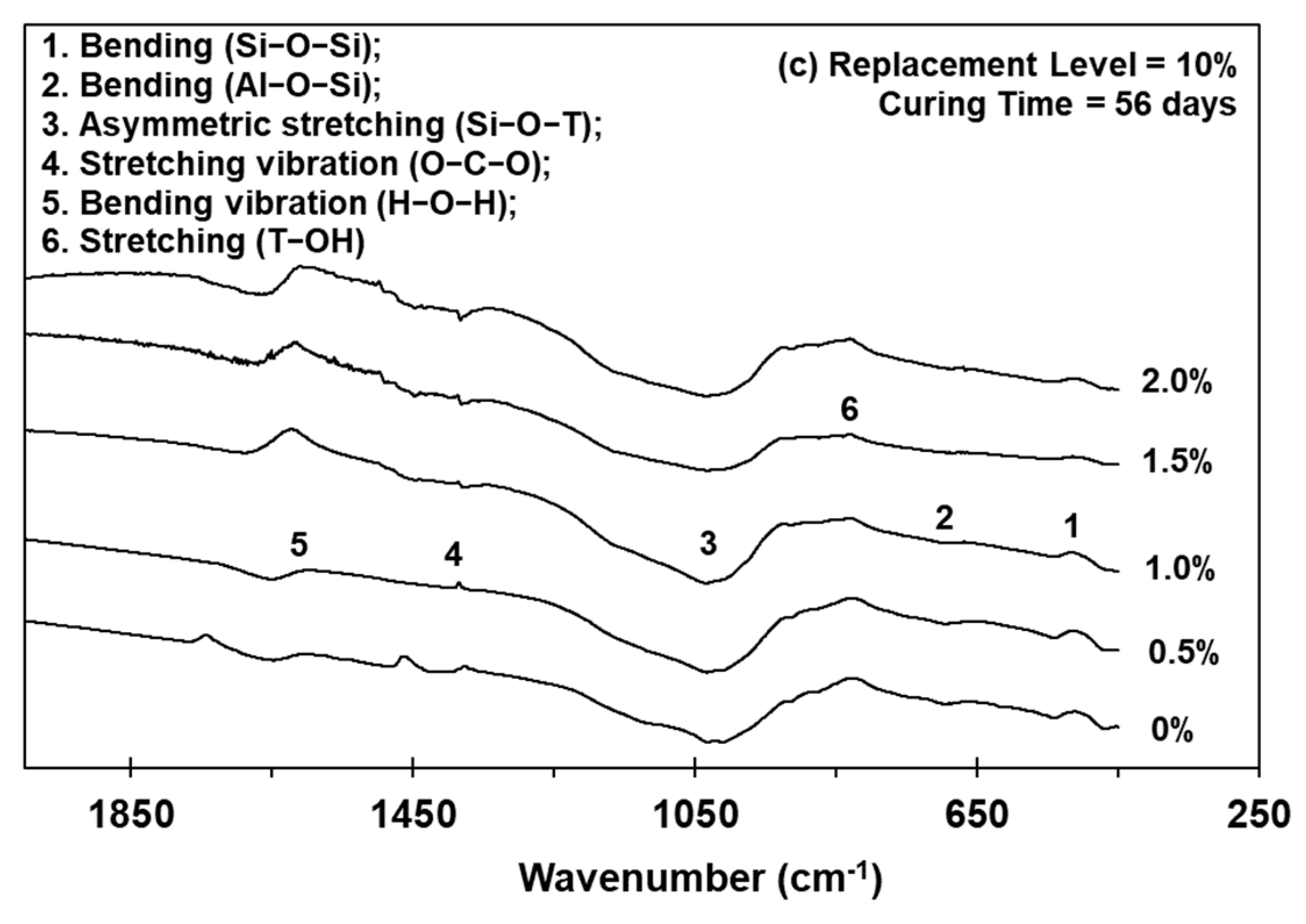 Polymers 13 04029 g004b