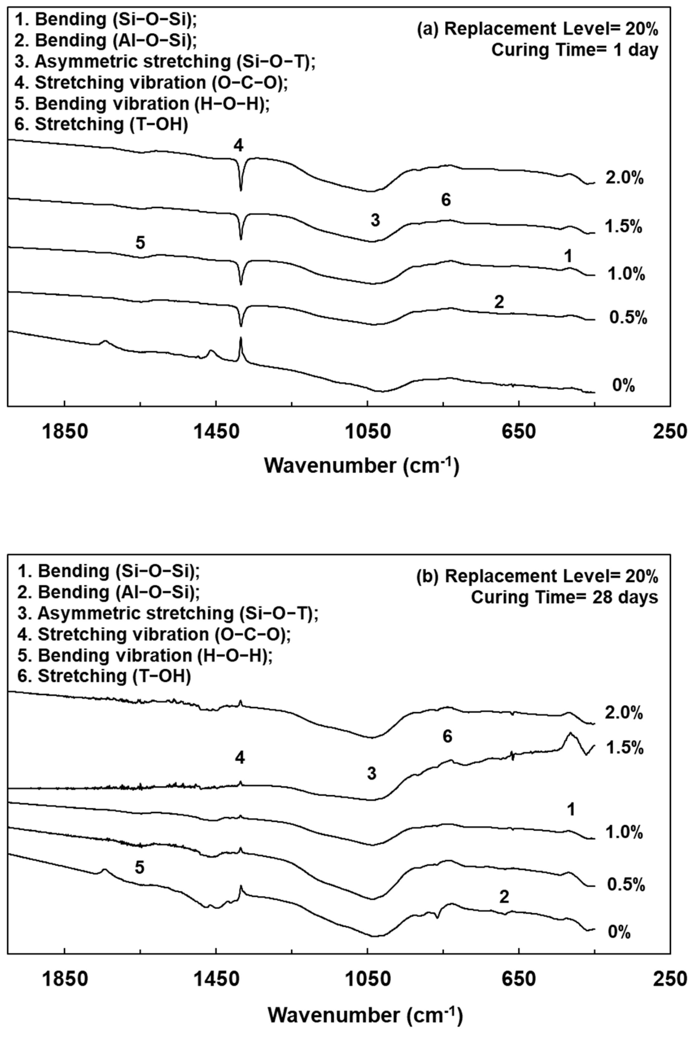 Polymers 13 04029 g005a