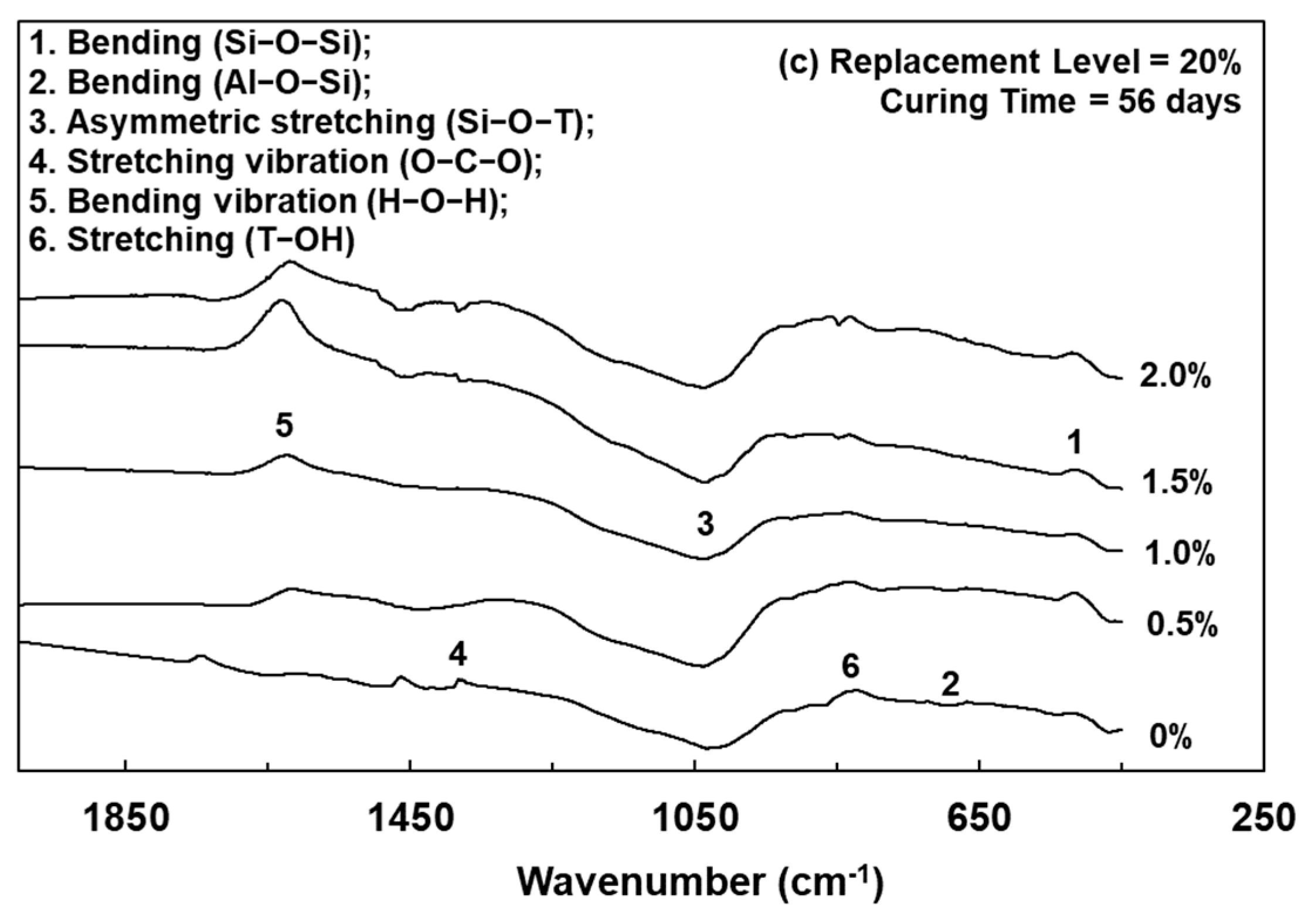 Polymers 13 04029 g005b