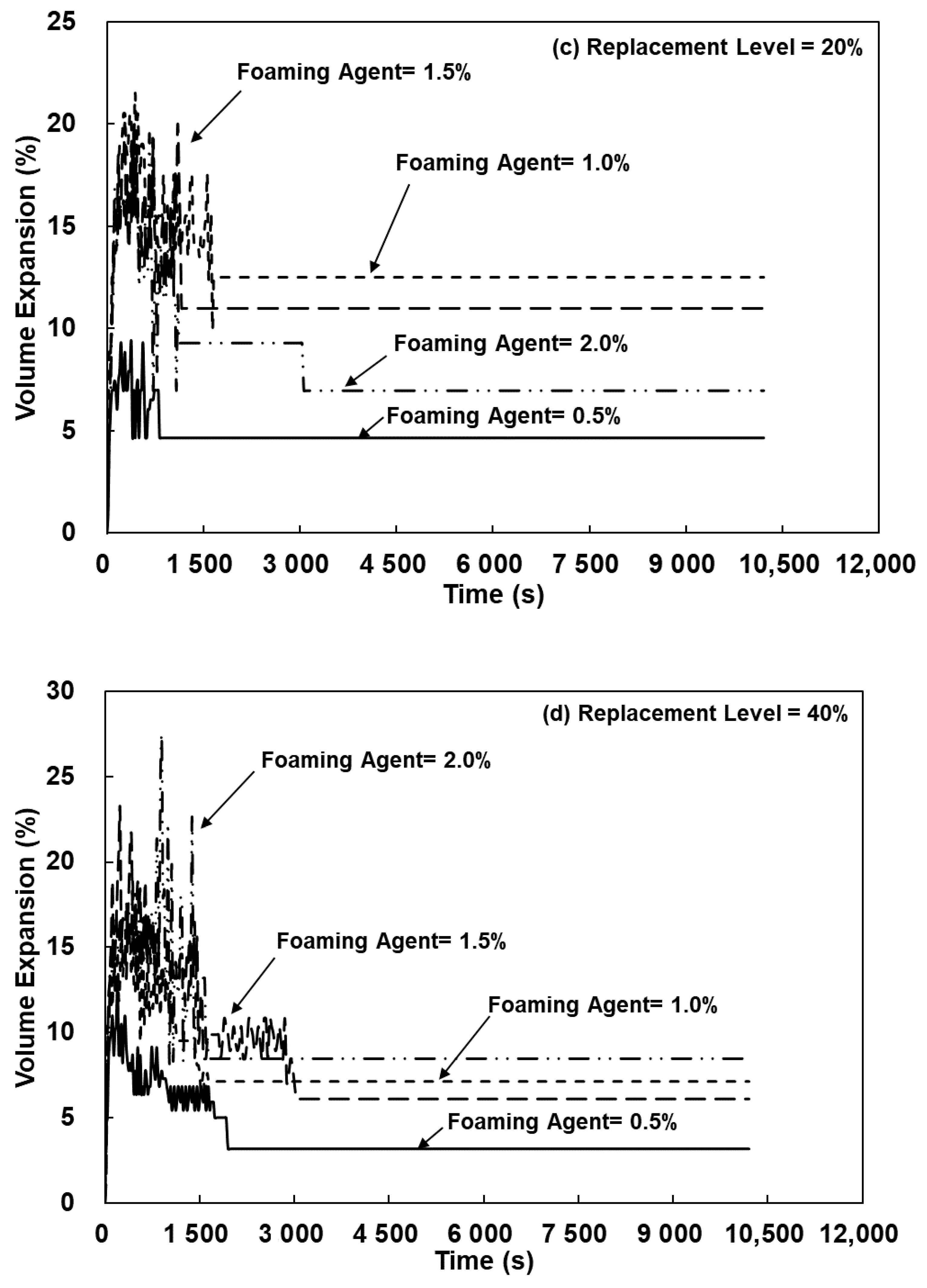 Polymers 13 04029 g009b