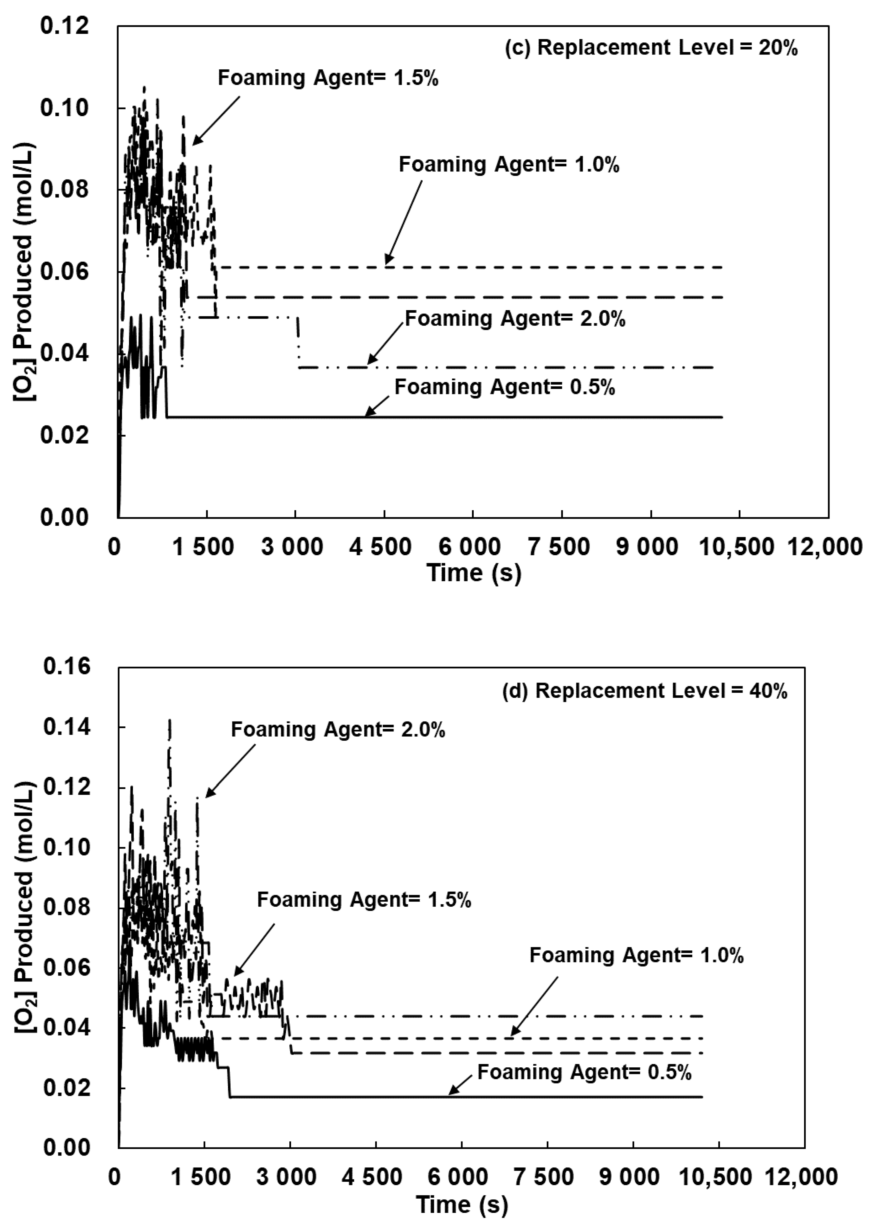 Polymers 13 04029 g010b