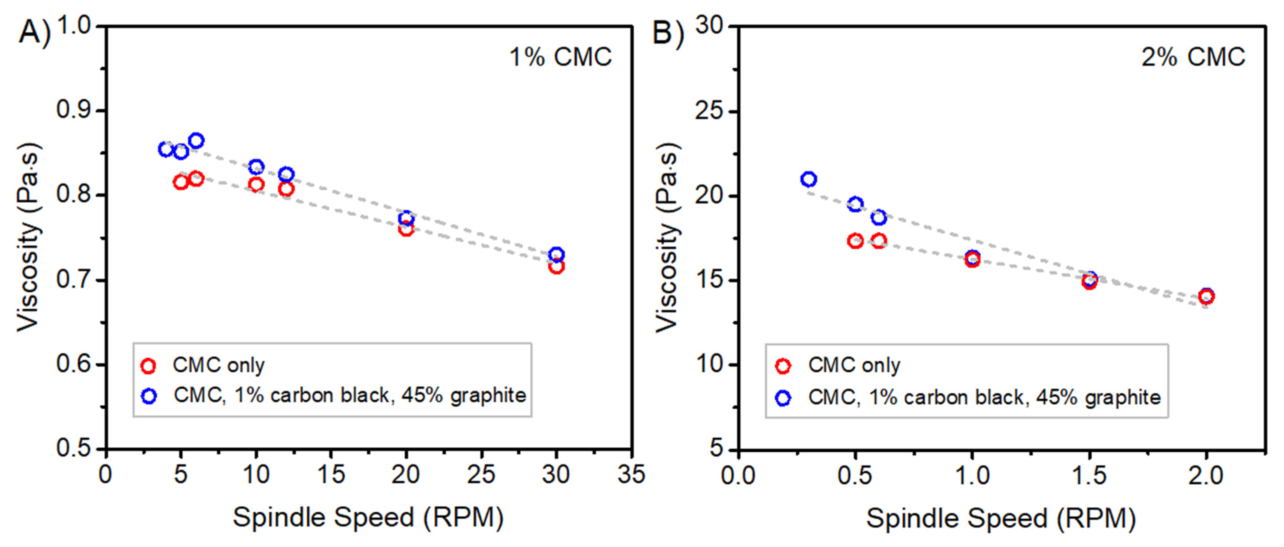 Polymers 13 04033 g001