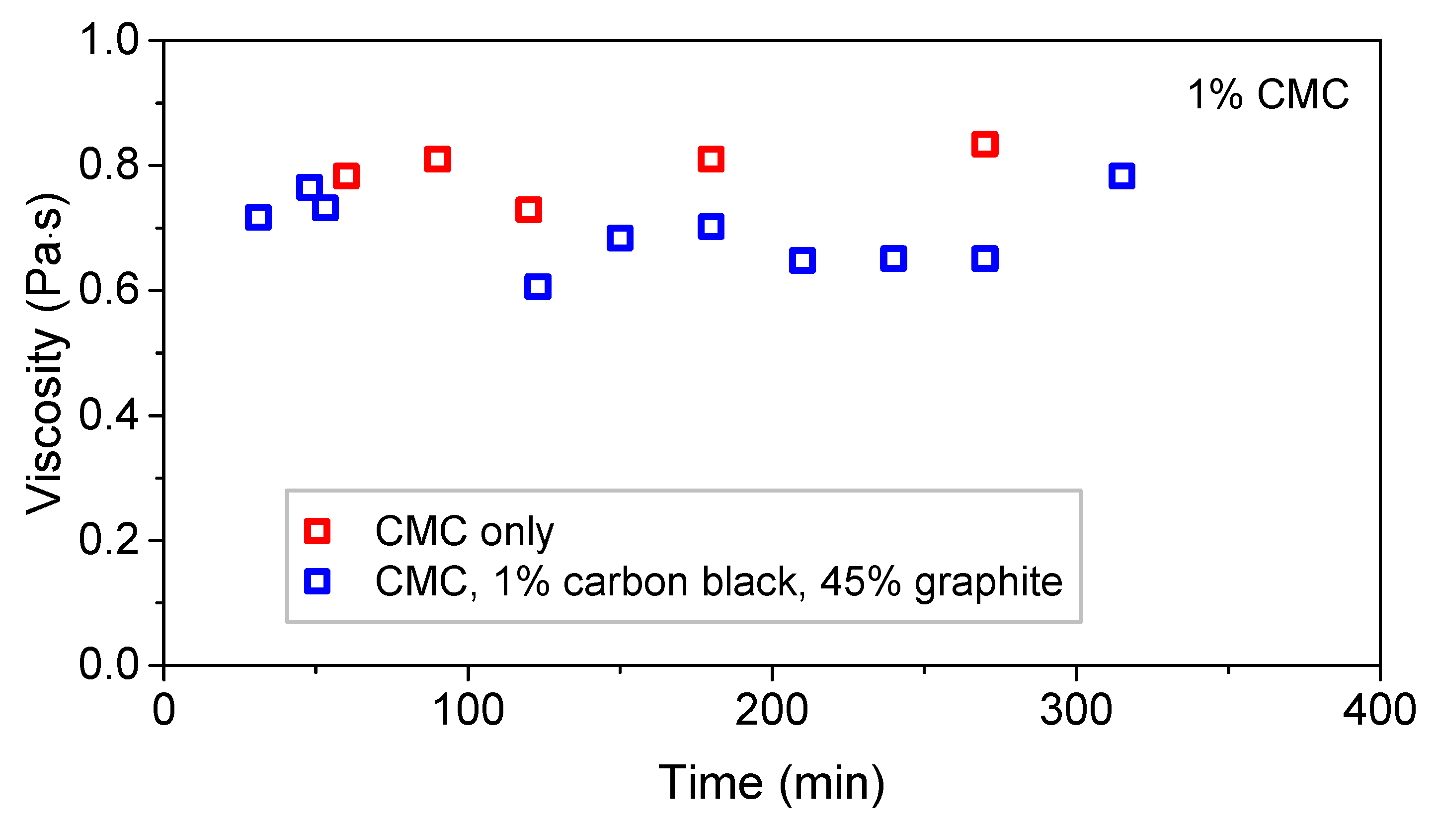 Polymers 13 04033 g002