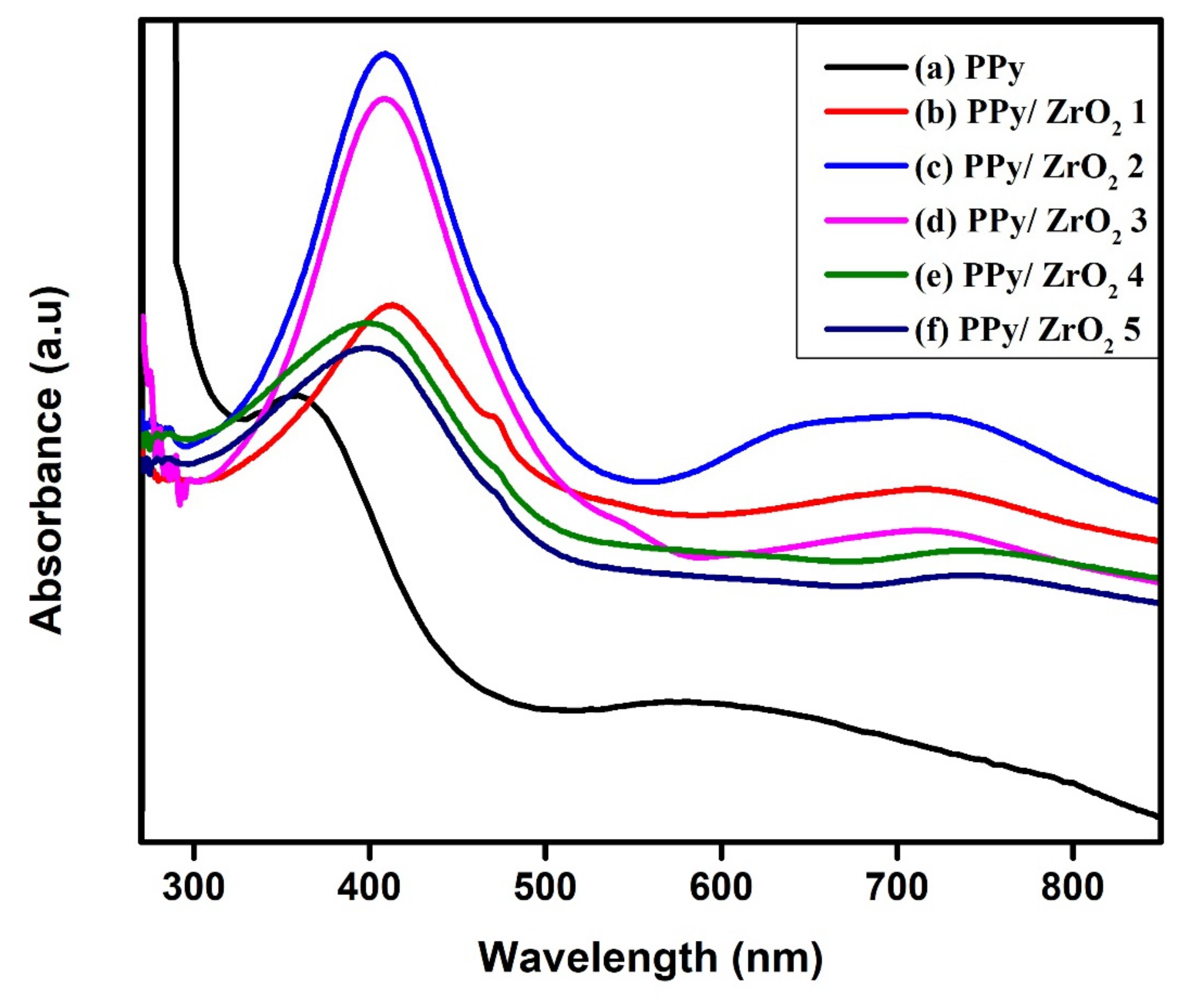 Polymers 13 04035 g001 Polymers 13 04035 g001