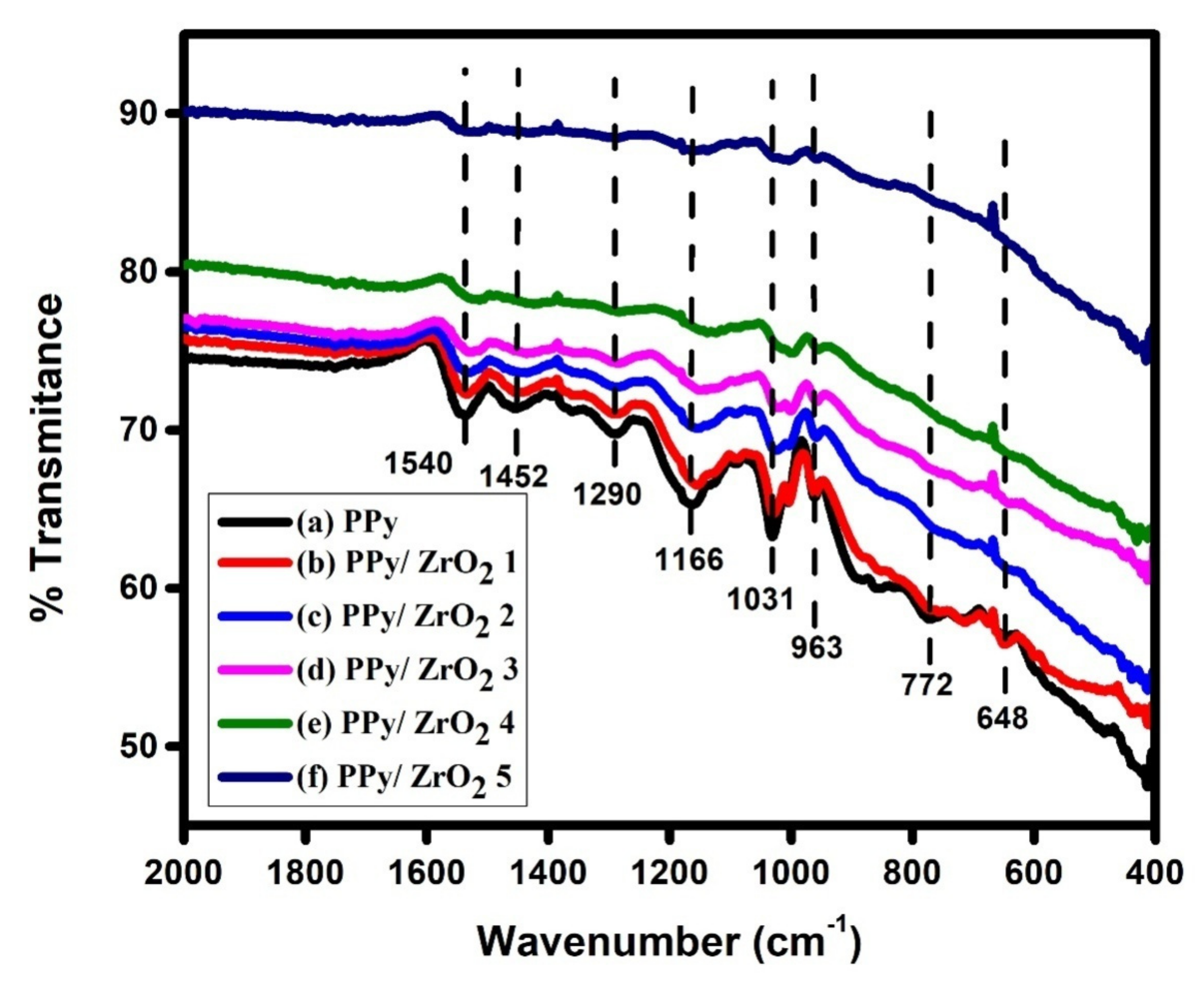 Polymers 13 04035 g003 Polymers 13 04035 g003
