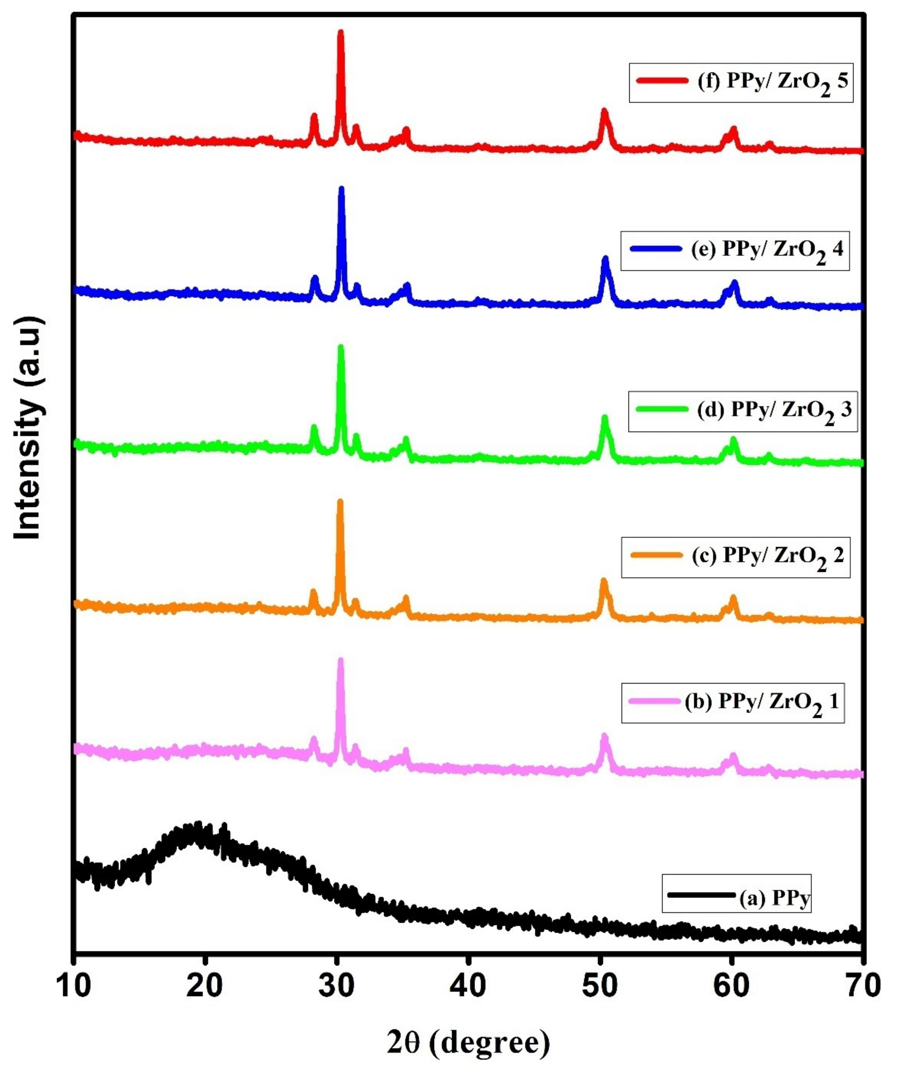 Polymers 13 04035 g004 Polymers 13 04035 g004