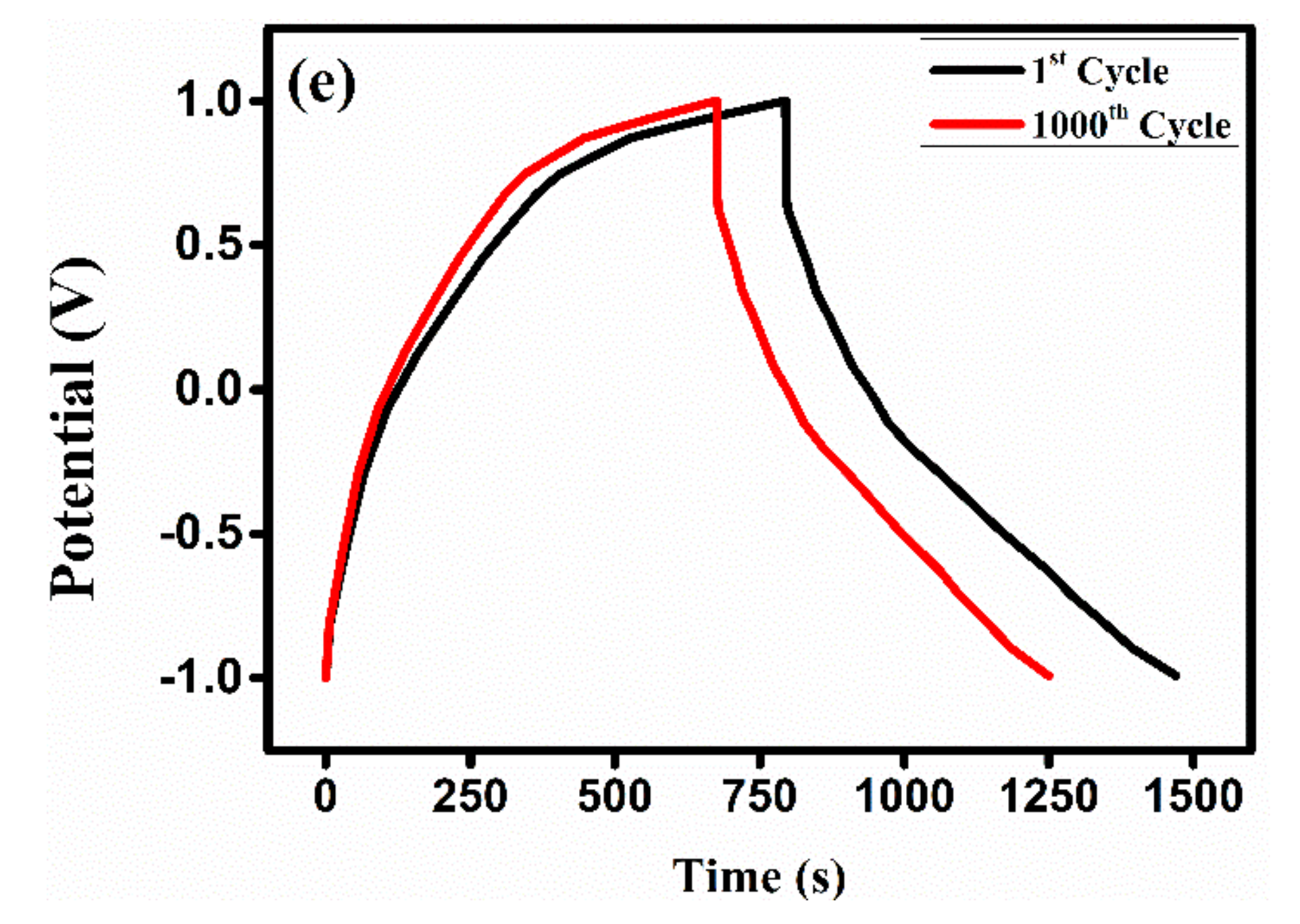 Polymers 13 04035 g009b Polymers 13 04035 g009b