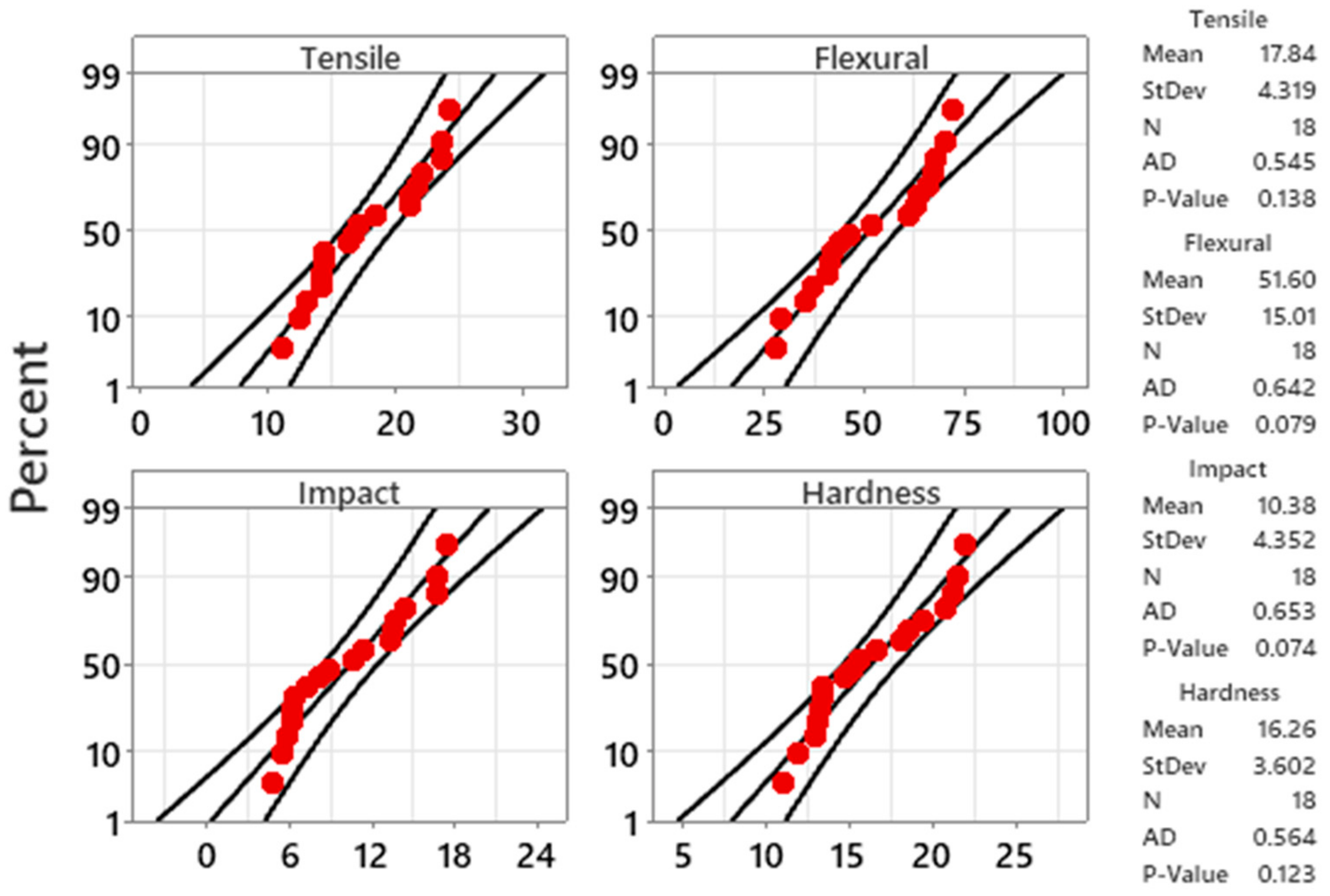 Polymers 13 04038 g006