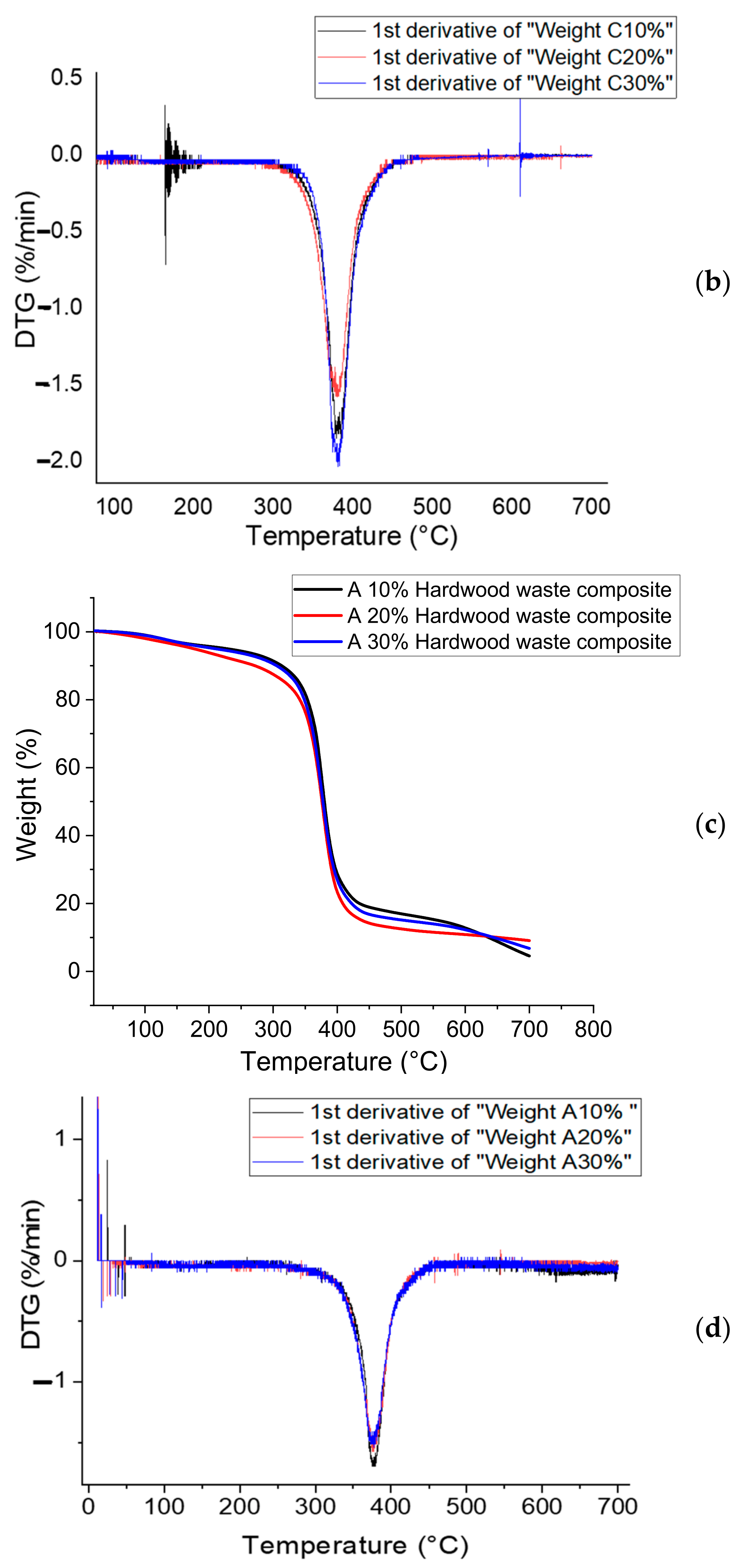 Polymers 13 04038 g013b