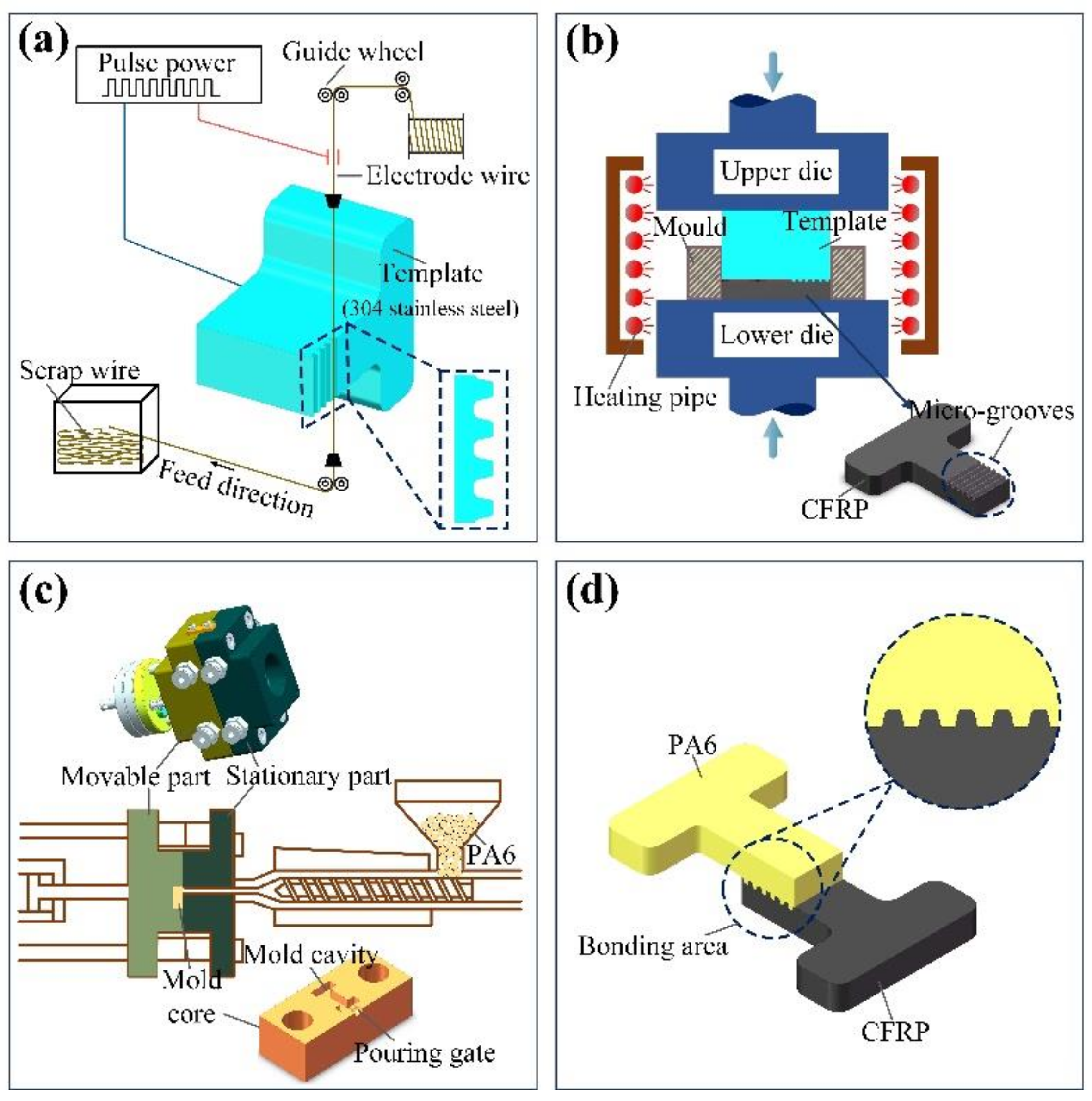 Polymers 13 04039 g001