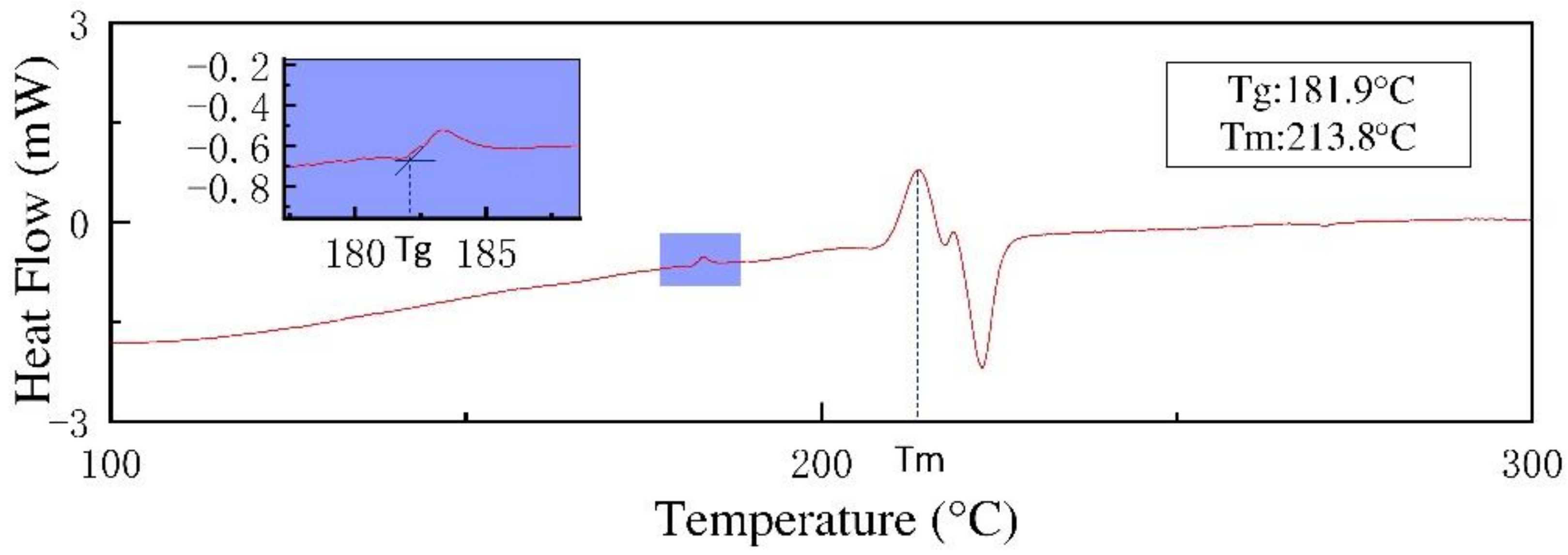 Polymers 13 04039 g003