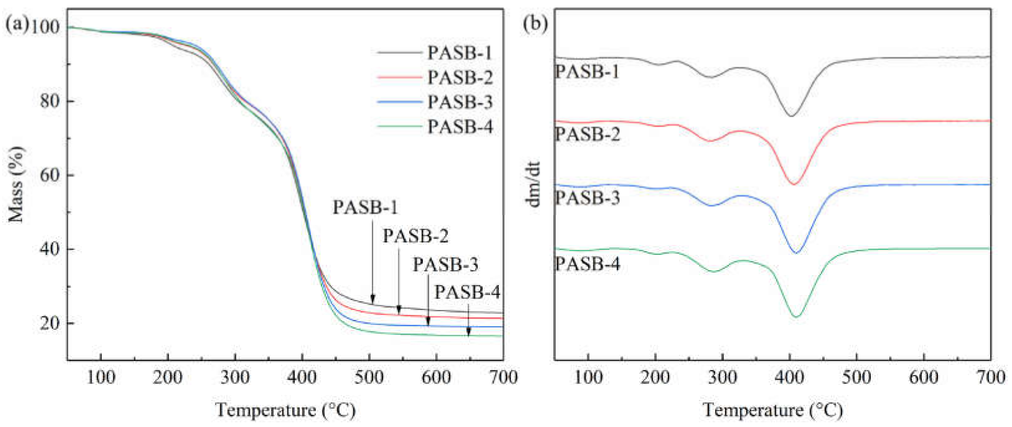 Polymers 13 04041 g003